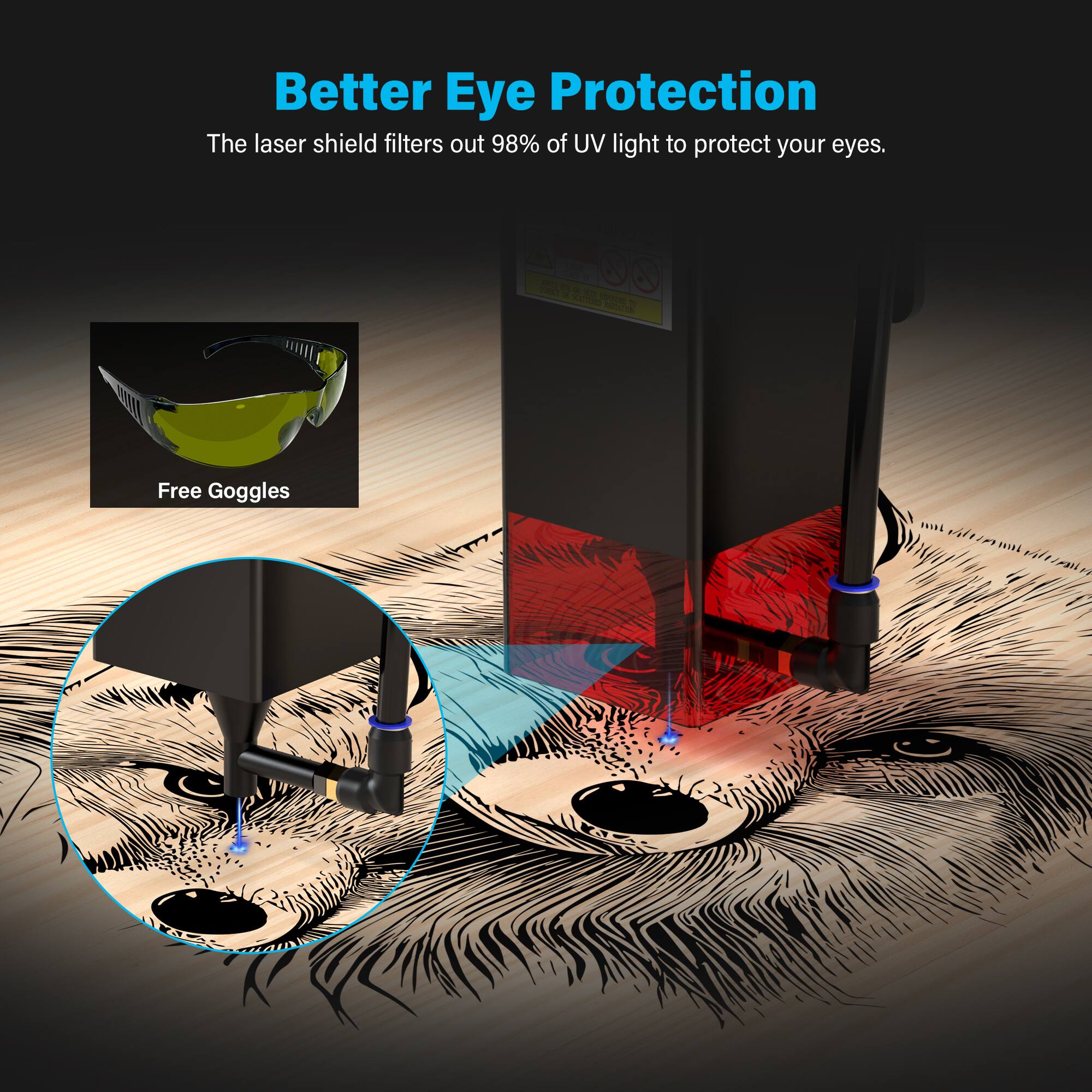 Better Eye Protection: The laser shield filters out 98% of UV light to protect your eyes. Free Goggles.