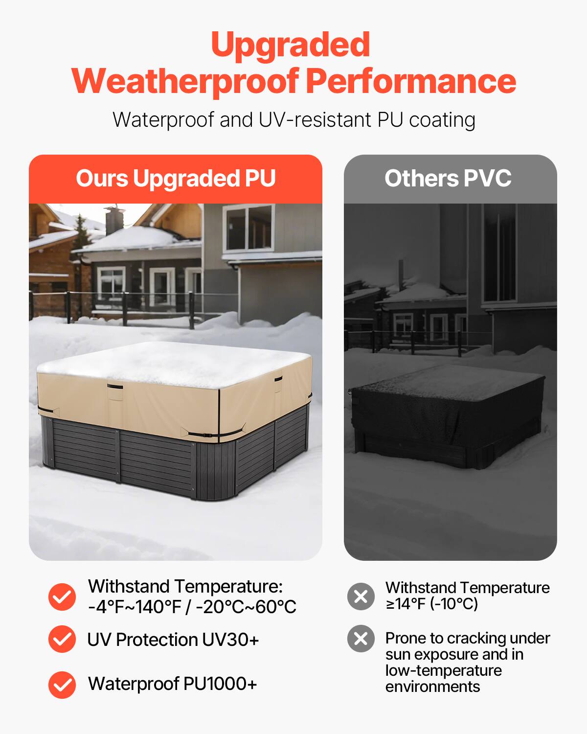 Upgraded Weatherproof Performance  
Waterproof and UV-resistant PU coating  

Ours Upgraded PU  
- Withstand Temperature: -4°F~140°F / -20°C~60°C  
- UV Protection UV30+  
- Waterproof PU1000+  

Others PVC  
- Withstand Temperature ≥14°F (-10°C)  
- Prone to cracking under sun exposure and in low-temperature environments