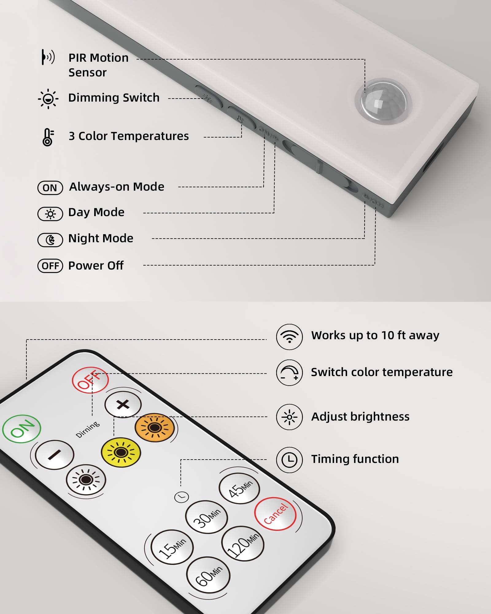 - PIR Motion Sensor
- Dimming Switch
- 3 Color Temperatures
- Always-on Mode
- Day Mode
- Night Mode
- Power Off

- Works up to 10 ft away
- Switch color temperature
- Adjust brightness
- Timing function

- ON
- OFF
- Dimming
- 45Min
- 30Min
- 15Min
- 120Min
- 60Min
- Cancel