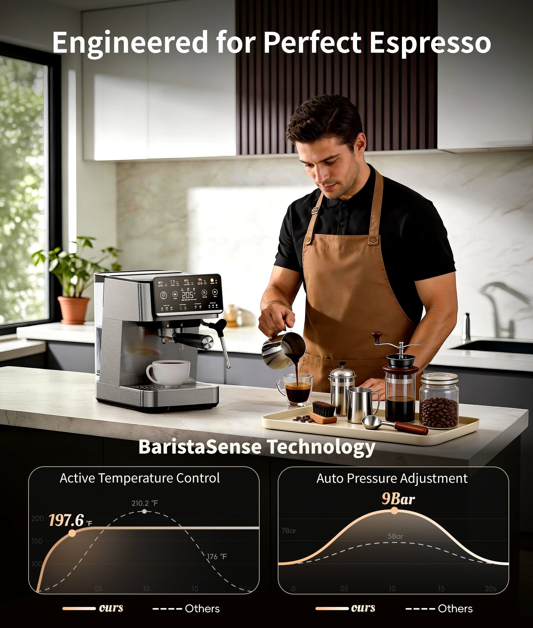 Engineered for Perfect Espresso

BaristaSense Technology

Active Temperature Control
- 197.6 F
- 210.2 F
- 176 F

Auto Pressure Adjustment
- 9Bar
- 7Bar
- 5Bar

ours
Others