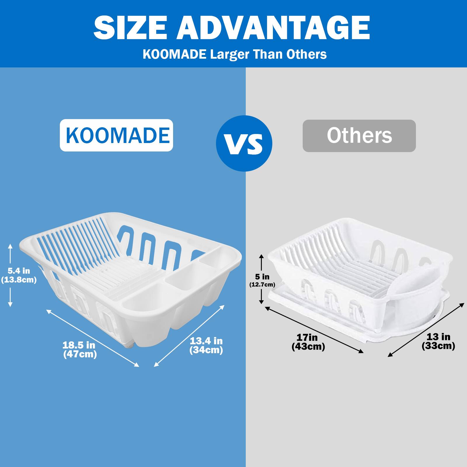 SIZE ADVANTAGE  
KOOMADE Larger Than Others  

KOOMADE  
5.4 in (13.8cm)  
18.5 in (47cm)  
13.4 in (34cm)  

VS  

Others  
5 in (12.7cm)  
17 in (43cm)  
13 in (33cm)