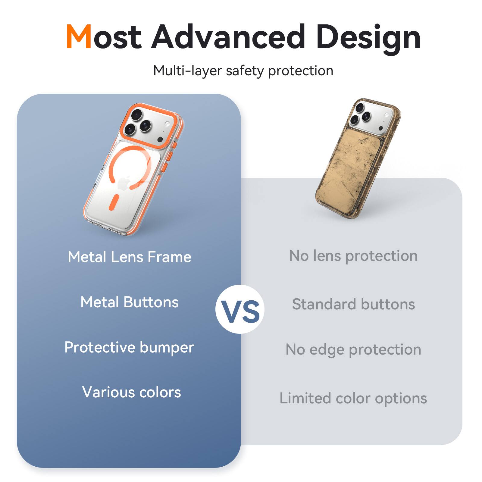 Most Advanced Design  
Multi-layer safety protection

Metal Lens Frame  
Metal Buttons  
Protective bumper  
Various colors

VS

No lens protection  
Standard buttons  
No edge protection  
Limited color options