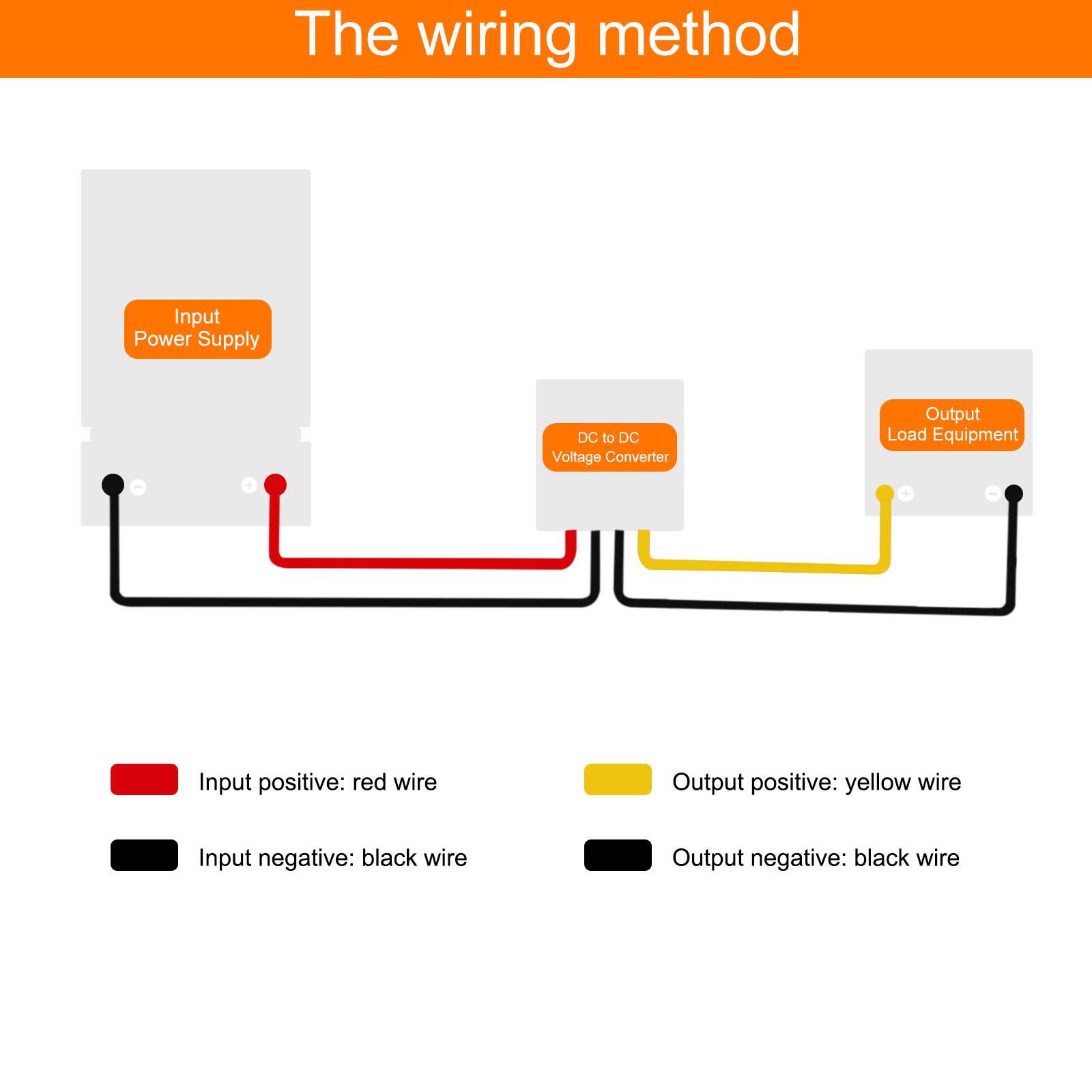The wiring method

Input Power Supply DC to DC Voltage Converter Output Load Equipment

- Input positive: red wire
- Input negative: black wire
- Output positive: yellow wire
- Output negative: black wire