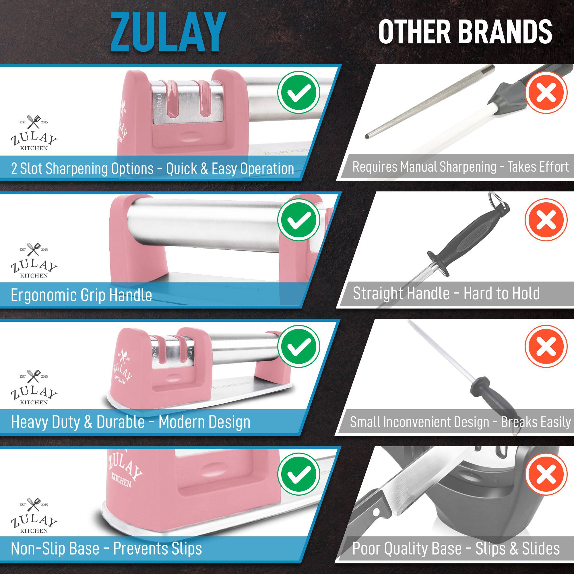 - ZULAY KITCHEN
- OTHER BRANDS

2 Slot Sharpening Options - Quick & Easy Operation
- Requires Manual Sharpening - Takes Effort

Ergonomic Grip Handle
- Straight Handle - Hard to Hold

Heavy Duty & Durable - Modern Design
- Small Inconvenient Design - Breaks Easily

Non-Slip Base - Prevents Slips
- Poor Quality Base - Slips & Slides