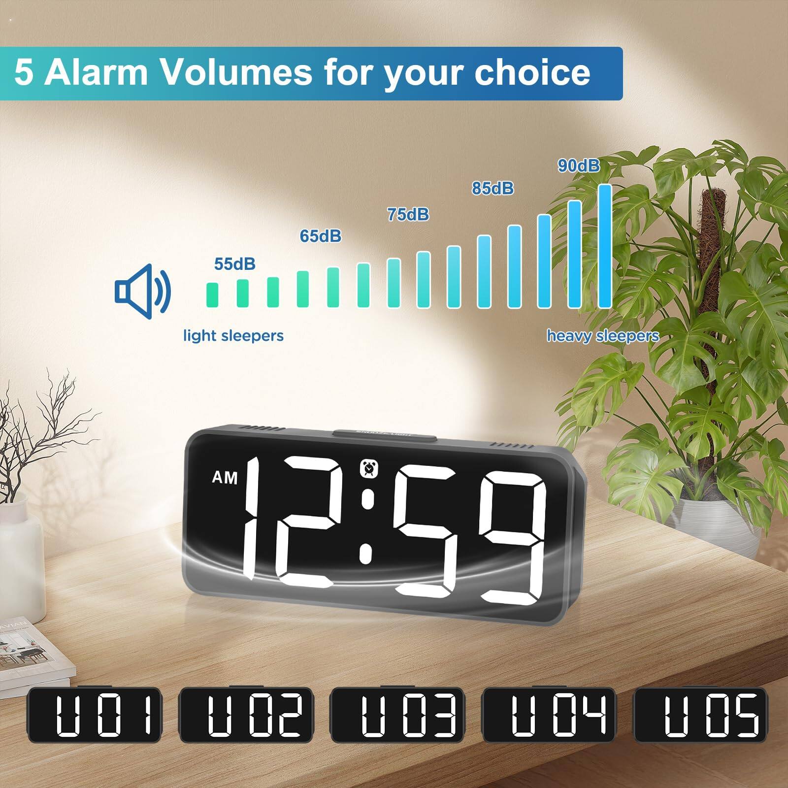 5 Alarm Volumes for your choice

55dB 65dB 75dB 85dB 90dB

light sleepers heavy sleepers

AM 12:59

U01 U02 U03 U04 U05