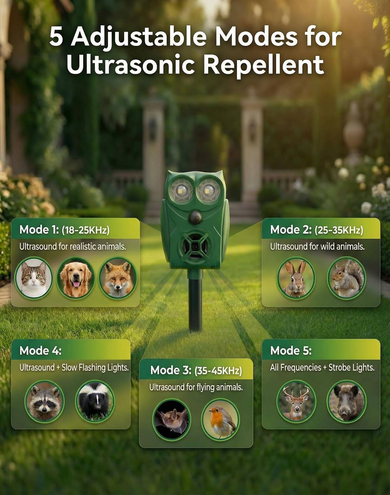 5 Adjustable Modes for Ultrasonic Repellent

Mode 1: (18-25KHz)  
Ultrasound for realistic animals.

Mode 2: (25-35KHz)  
Ultrasound for wild animals.

Mode 3: (35-45KHz)  
Ultrasound for flying animals.

Mode 4:  
Ultrasound + Slow Flashing Lights.

Mode 5:  
All Frequencies + Strobe Lights.