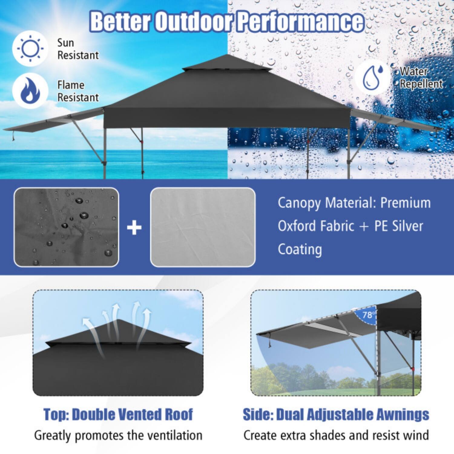 Better Outdoor Performance

- Sun Resistant
- Flame Resistant
- Water Repellent

Canopy Material: Premium Oxford Fabric + PE Silver Coating

Top: Double Vented Roof
Greatly promotes the ventilation

Side: Dual Adjustable Awnings
Create extra shades and resist wind