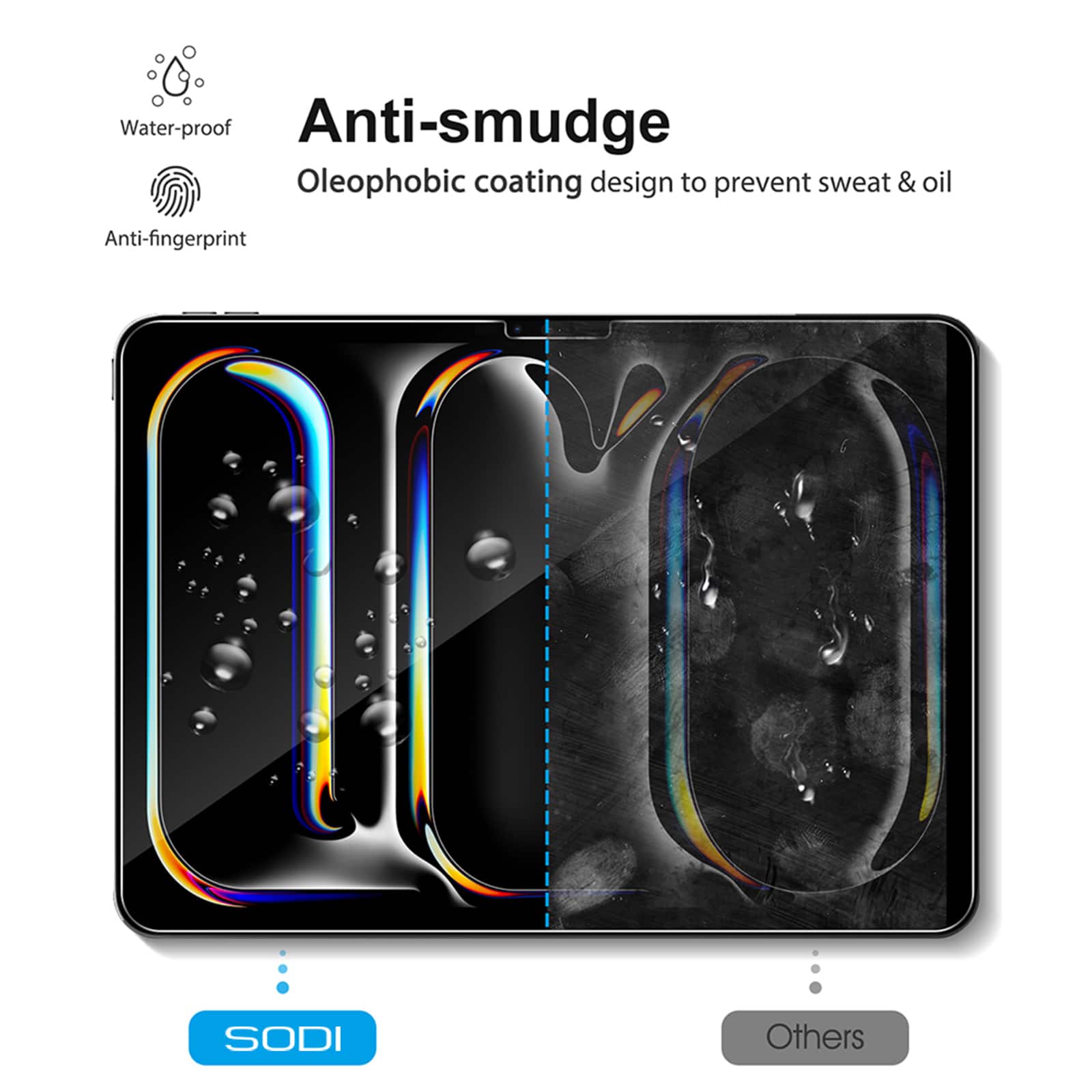 Water-proof Anti-smudge Oleophobic coating design to prevent sweat & oil Anti-fingerprint SODI Others