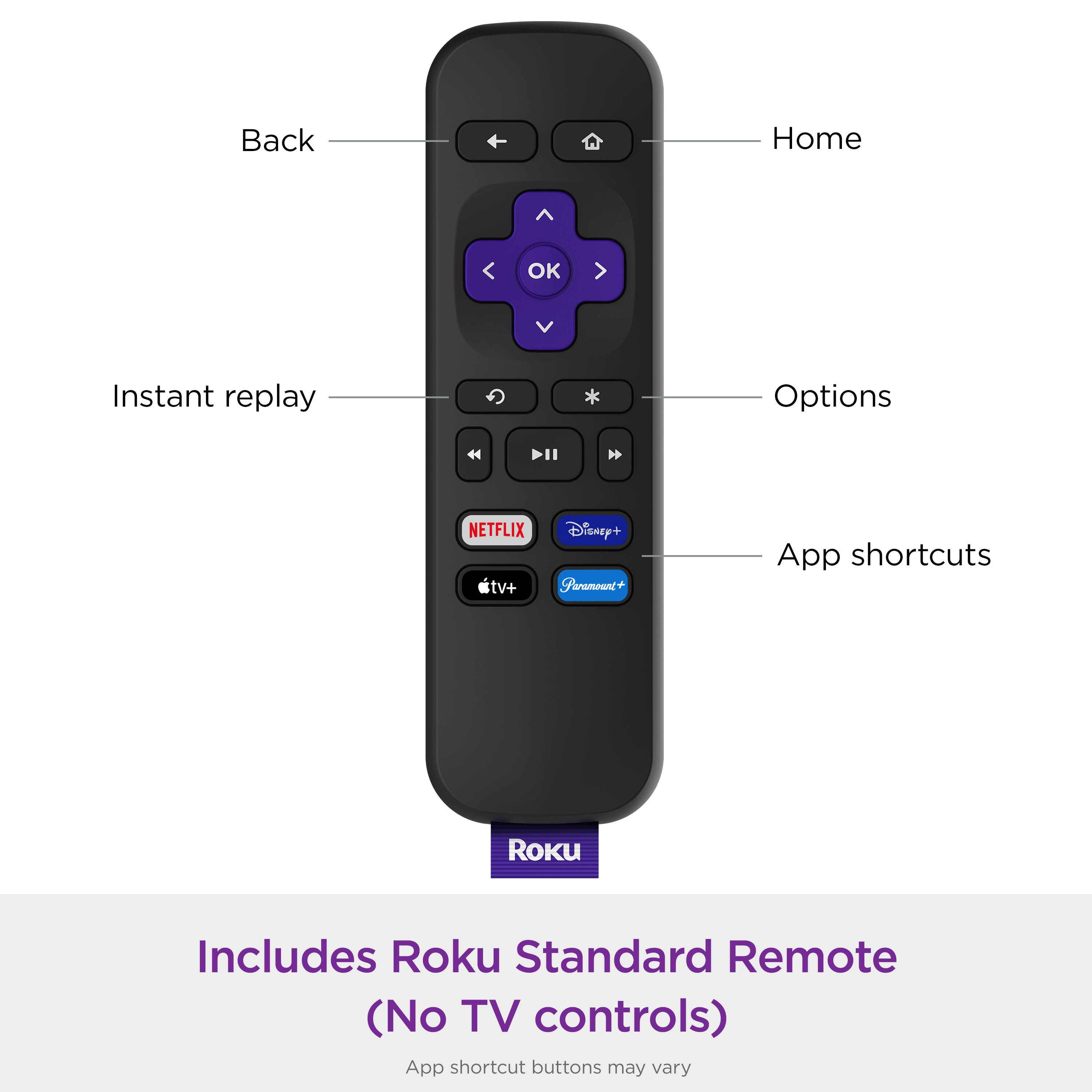 The text on the image is grouped and corrected as follows:

Includes Roku Standard Remote (No TV controls)
App shortcut buttons may vary.