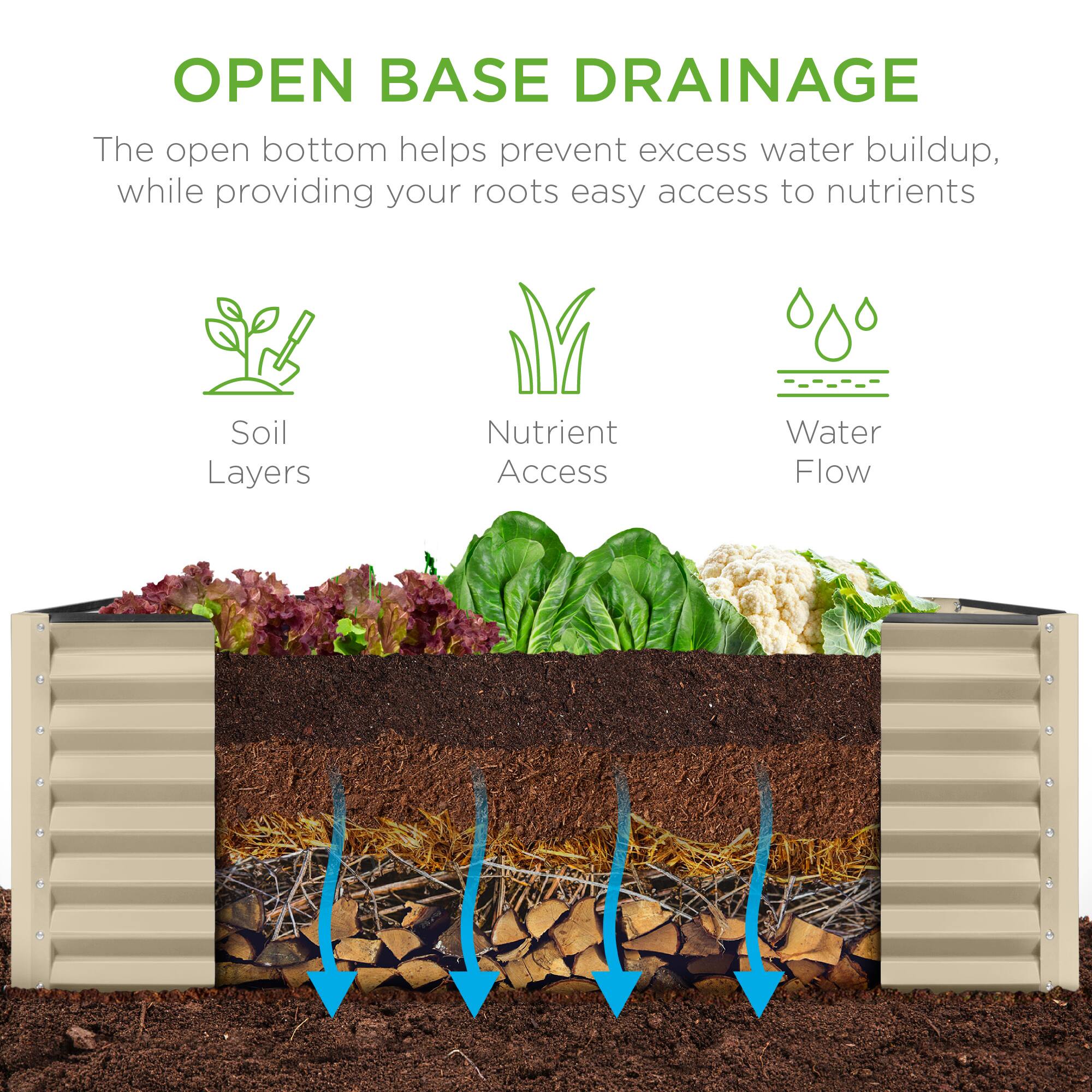 OPEN BASE DRAINAGE

The open bottom helps prevent excess water buildup, while providing your roots easy access to nutrients

- Soil Layers
- Nutrient Access
- Water Flow