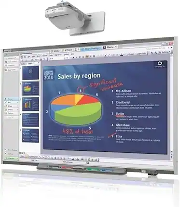 Sure, here is the corrected and grouped text:
---
**SAP Sharing 1 Menu**
**ANNA REPORT 2010**
**Sales by region**
**Significant increase**
1. Mt. Allison
2. Cranberry
3. Butler
4. Glenshaw
5. Etna
**48% of total**
---
**Mt. Allison**
- Significant increase in sales, with a focus on high-value products.
**Cranberry**
- Sales increased due to strong demand for seasonal items.
**Butler**
- Growth driven by new product lines and marketing efforts.
**Glenshaw**
- Sales up due to successful promotions and customer loyalty programs.
**Etna**
- Sales increased by 10% compared to the previous year.
---
**5E0O2 475321**