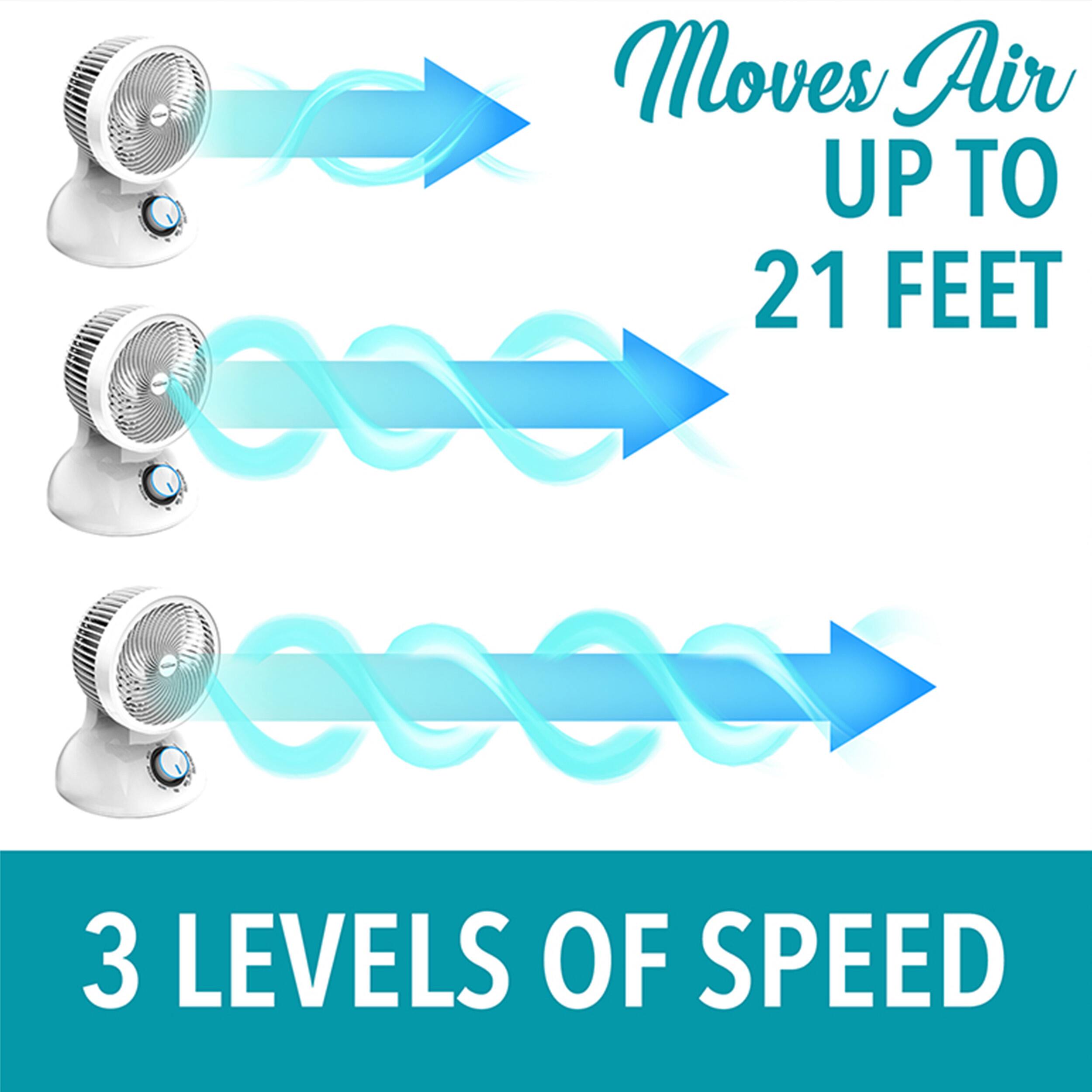 Moves Air UP TO 21 FEET

3 LEVELS OF SPEED