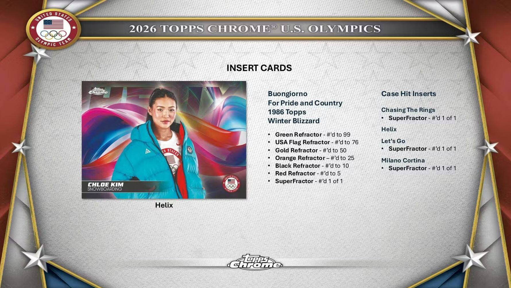 UNITED STATES OLYMPIC TEAM  
2026 TOPPS CHROME U.S. OLYMPICS INSERT CARDS  

E05 Chrome  
CHLOE KIM  
SNOWBOARDING  

Buongiorno For Pride and Country  
1986 Topps Winter Blizzard  
Green Refractor #d to 99  
USA Flag Refractor #d to 76  
Gold Refractor #d to 50  
Orange Refractor #d to 25  
Black Refractor #d to 10  
Red Refractor #d to 5  
SuperFractor #d 1 of 1  

Case Hit Inserts  
Chasing The Rings SuperFractor #d 1 of 1  
Helix Let's Go SuperFractor #d 1 of 1  
Milano Cortina SuperFractor #d 1 of 1  

Helix