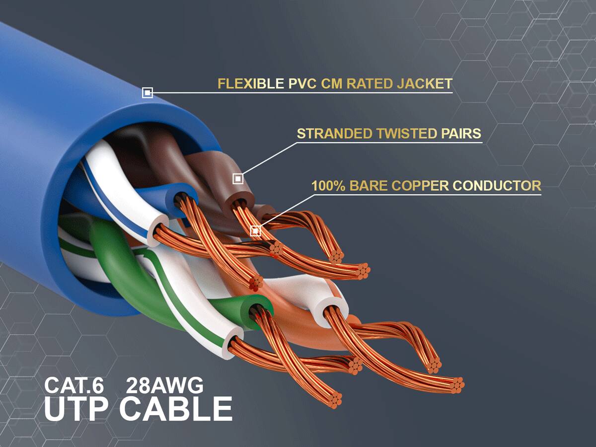 FLEXIBLE PVC CM RATED JACKET  
STRANDED TWISTED PAIRS  
100% BARE COPPER CONDUCTOR  
CAT.6 28AWG UTP CABLE