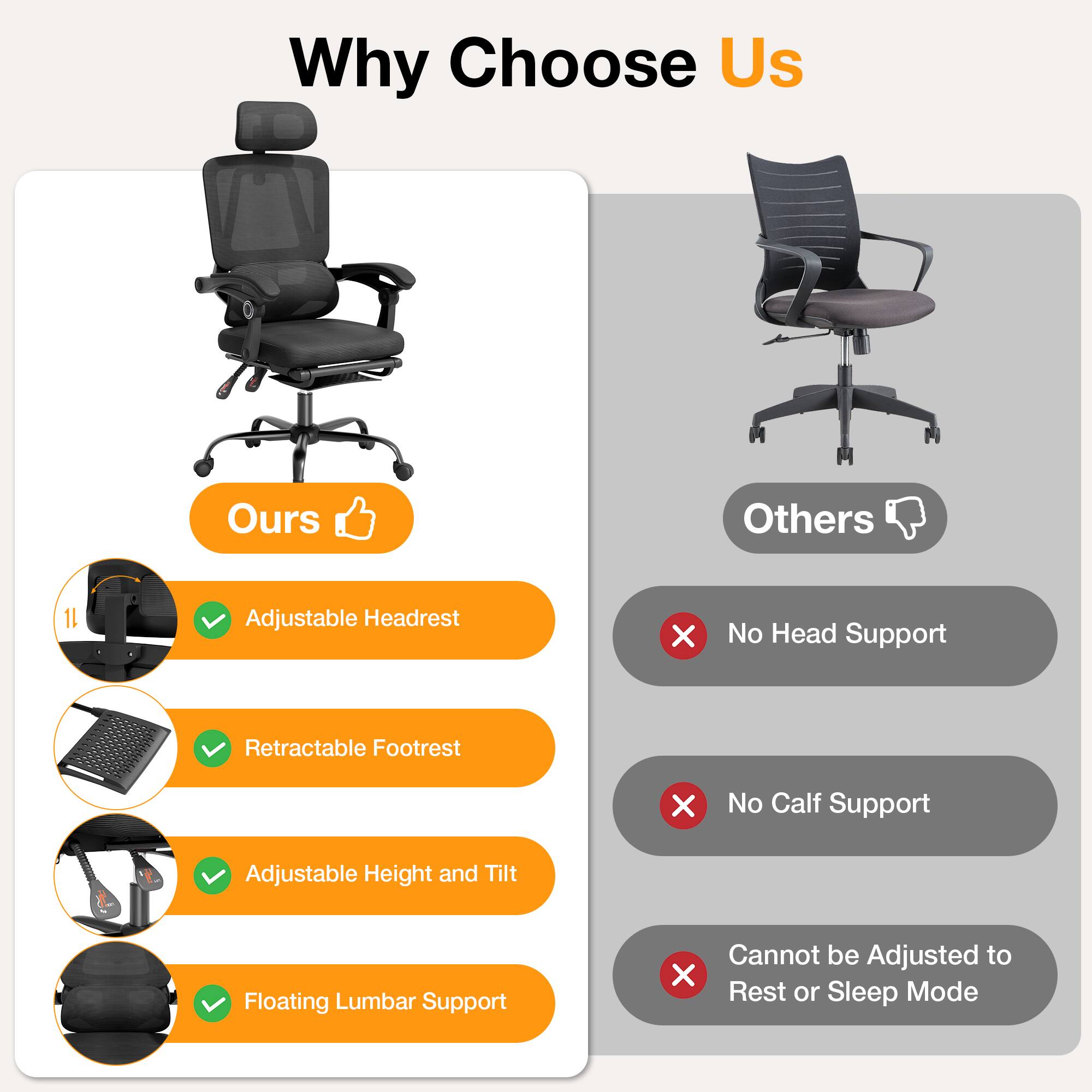 Why Choose Us

Ours
- Adjustable Headrest
- Retractable Footrest
- Adjustable Height and Tilt
- Floating Lumbar Support

Others
- No Head Support
- No Calf Support
- Cannot be Adjusted to Rest or Sleep Mode