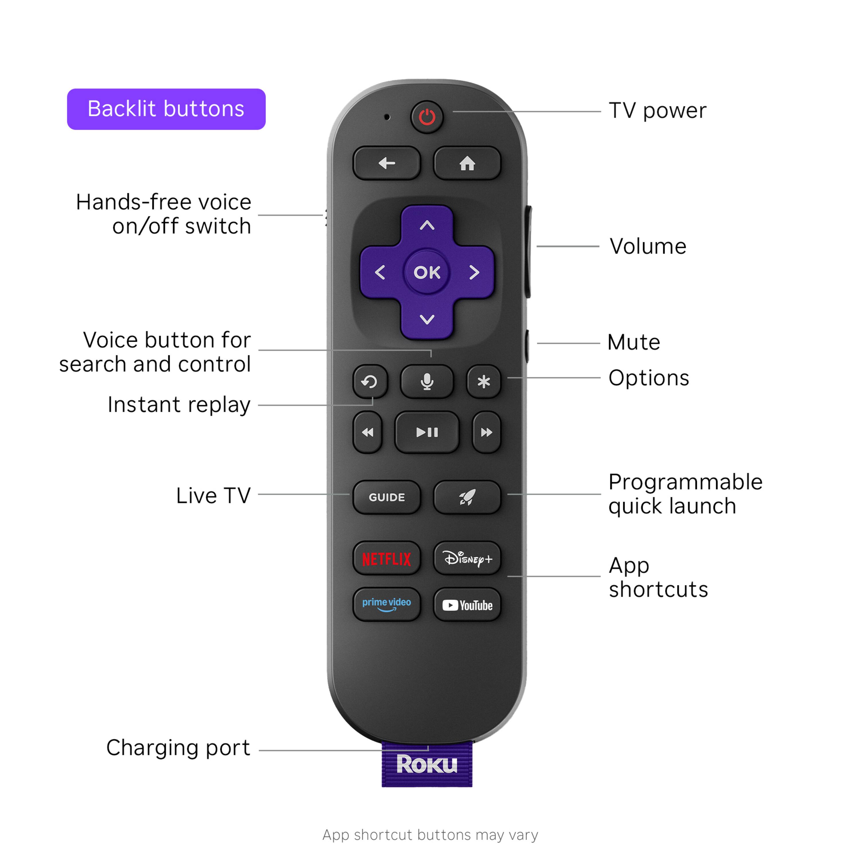 Backlit buttons

TV power

Hands-free voice on/off switch

Voice button for search and control

Instant replay

Volume

Mute

Options

Live TV

GUIDE

Programmable quick launch

NETFLIX Disney+ prime video YouTube

App shortcuts

Charging port

ROKU

App shortcut buttons may vary