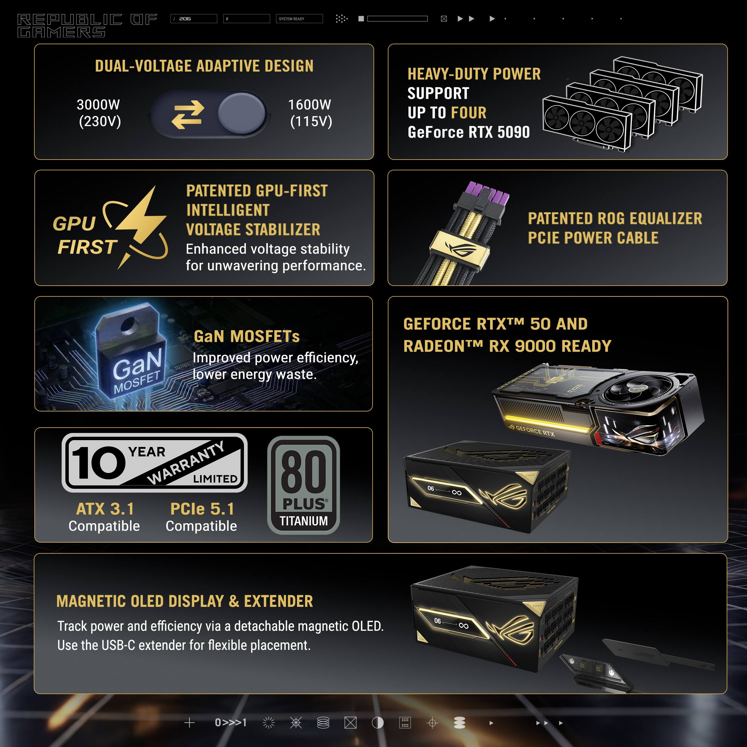 REPUBLIC GAMERS

DUAL-VOLTAGE ADAPTIVE DESIGN
3000W (230V) 1600W (115V)

HEAVY-DUTY POWER SUPPORT UP TO FOUR GeForce RTX 5090

PATENTED GPU-FIRST INTELLIGENT VOLTAGE STABILIZER
Enhanced voltage stability for unwavering performance.

GaN MOSFETs
Improved power efficiency, lower energy waste.

PATENTED ROG EQUALIZER PCIE POWER CABLE

GEFORCE RTX™ 50 AND RADEONTM RX 9000 READY

10 YEAR WARRANTY LIMITED

ATX 3.1 Compatible
PCIe 5.1 Compatible
80 PLUS TITANIUM

MAGNETIC OLED DISPLAY & EXTENDER
Track power and efficiency via a detachable magnetic OLED.
Use the USB-C extender for flexible placement.