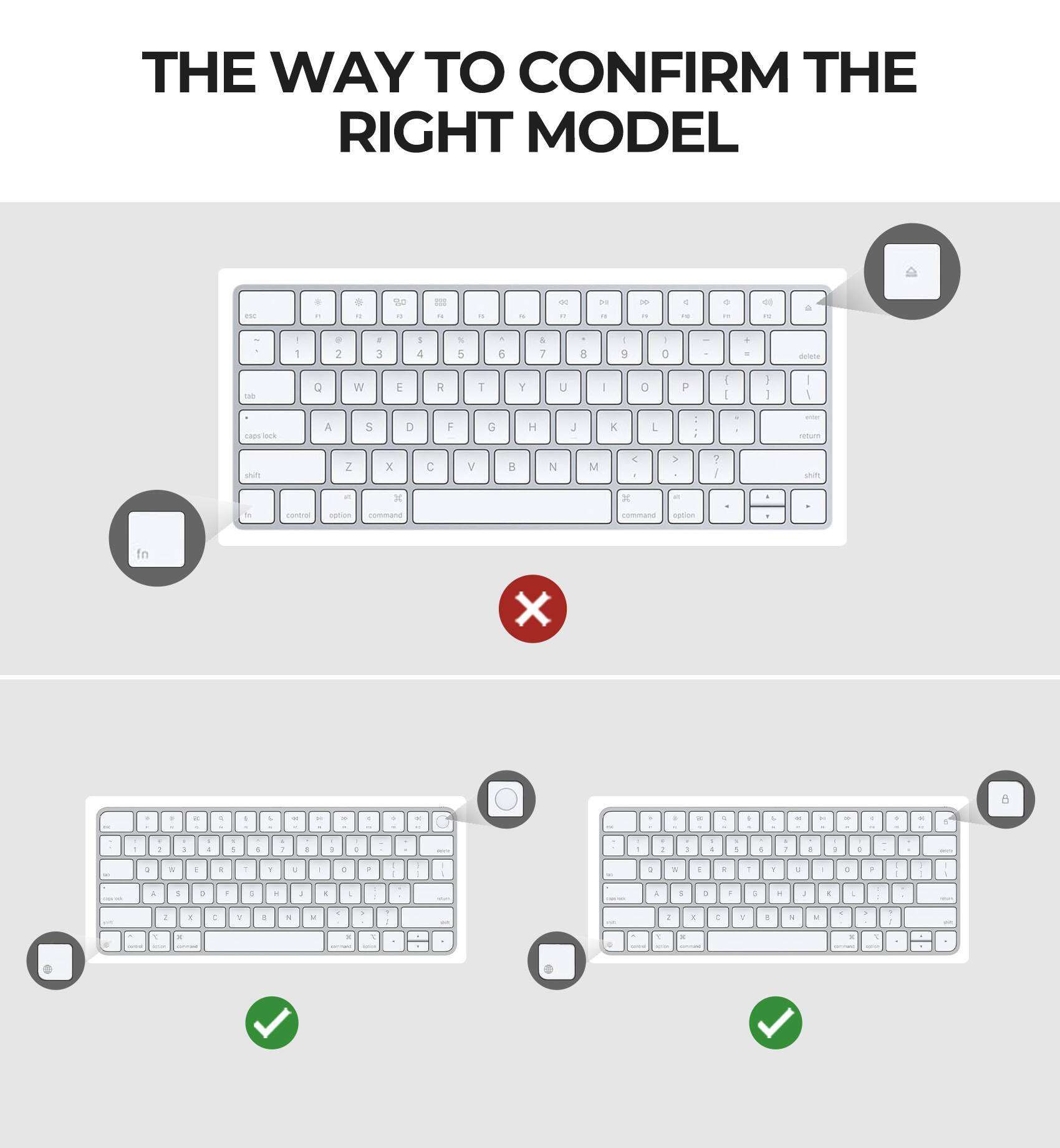 THE WAY TO CONFIRM THE RIGHT MODEL