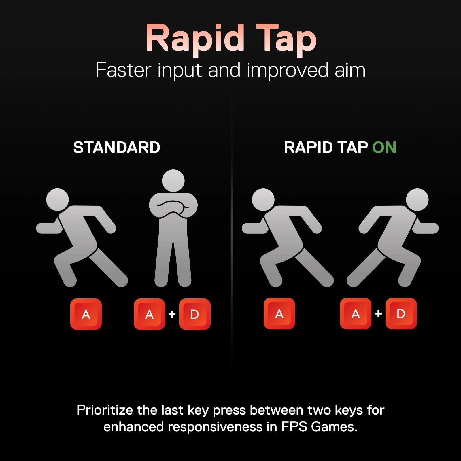 Rapid Tap: Faster input and improved aim. Prioritize the last key press between two keys for enhanced responsiveness in FPS games.
