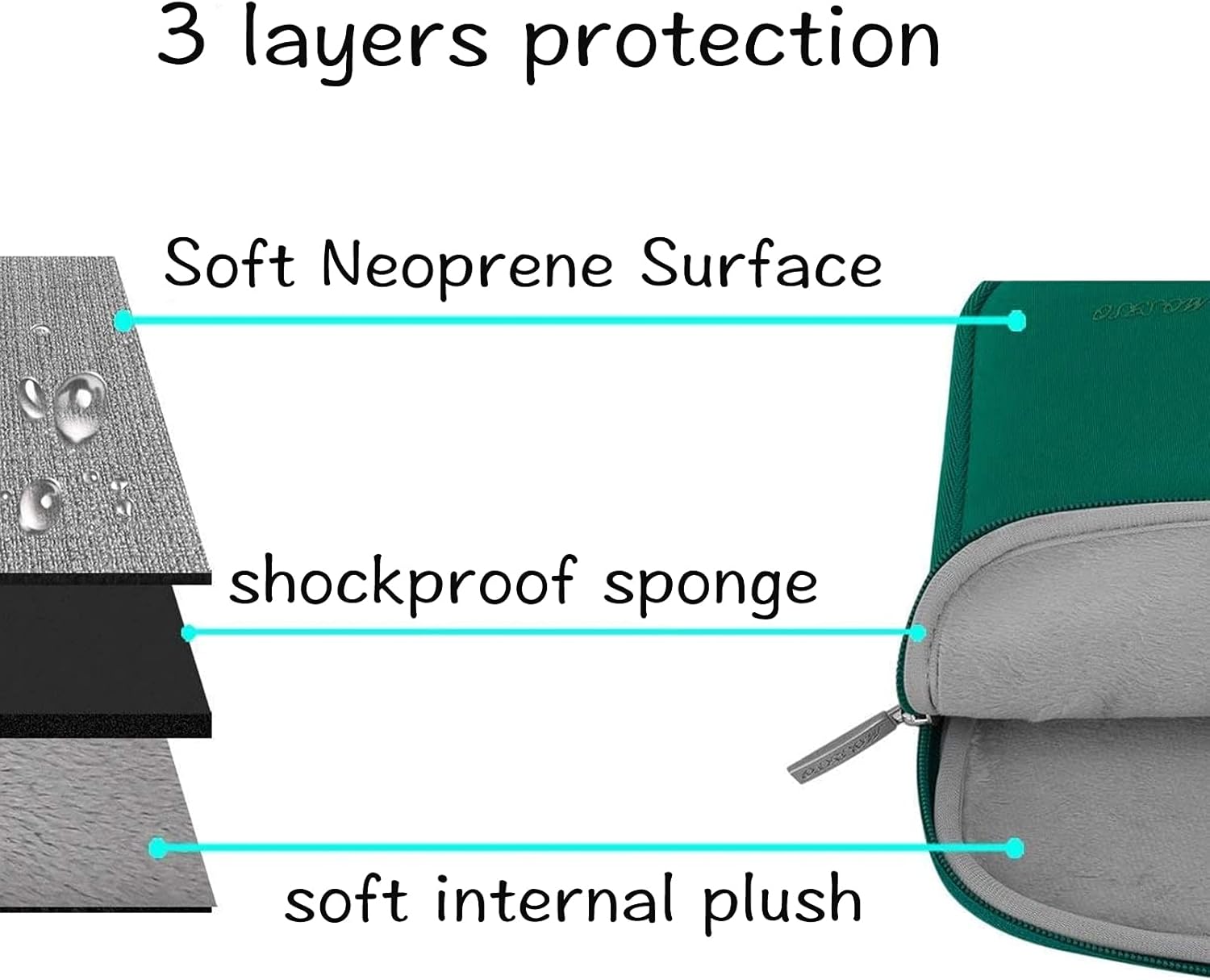3 layers protection

- Soft Neoprene Surface
- shockproof sponge
- soft internal plush