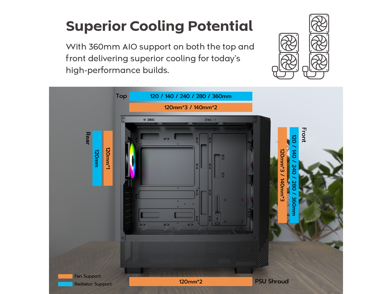 Superior Cooling Potential

With 360mm AIO support on both the top and front delivering superior cooling for today's high-performance builds.

Top:
- 120 / 140 / 240 / 280 / 360mm
- 120mm*3 / 140mm*2

Rear:
- 120mm*1

Front:
- 120 / 140 / 240 / 280 / 360mm
- 120mm*2

PSU Shroud:
- 120mm*2

Fan Support:
- 120mm*3 / 140mm*3

Radiator Support:
- 120mm*2