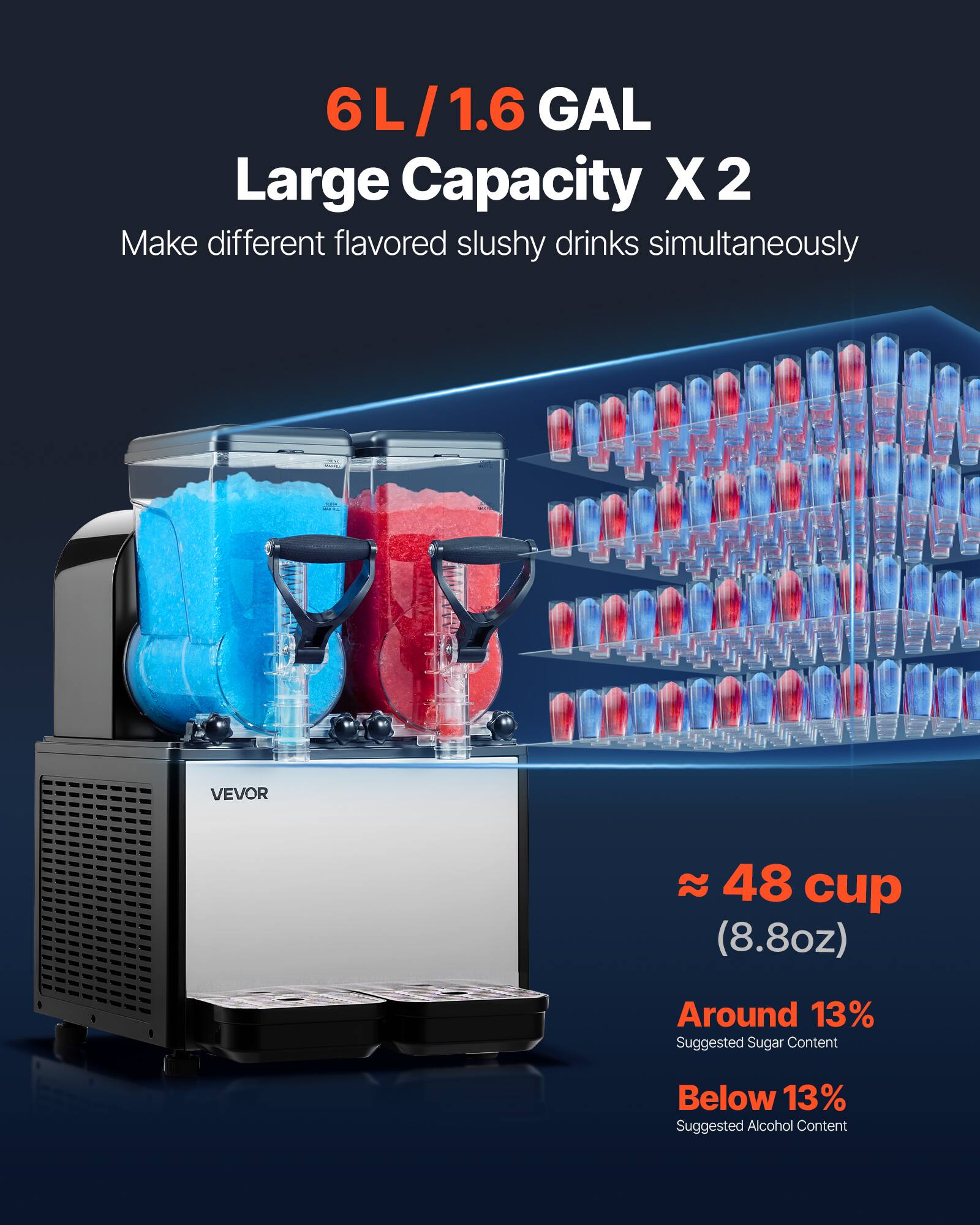 6 L / 1.6 GAL  
Large Capacity X 2  
Make different flavored slushy drinks simultaneously  

VEVOR  

≈ 48 cup (8.8oz)  
Around 13% Suggested Sugar Content  
Below 13% Suggested Alcohol Content