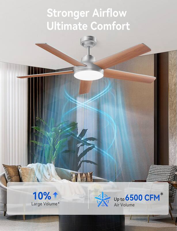 Stronger Airflow Ultimate Comfort  
10% Large Volume*  
Up to 6500 CFM* Air Volume