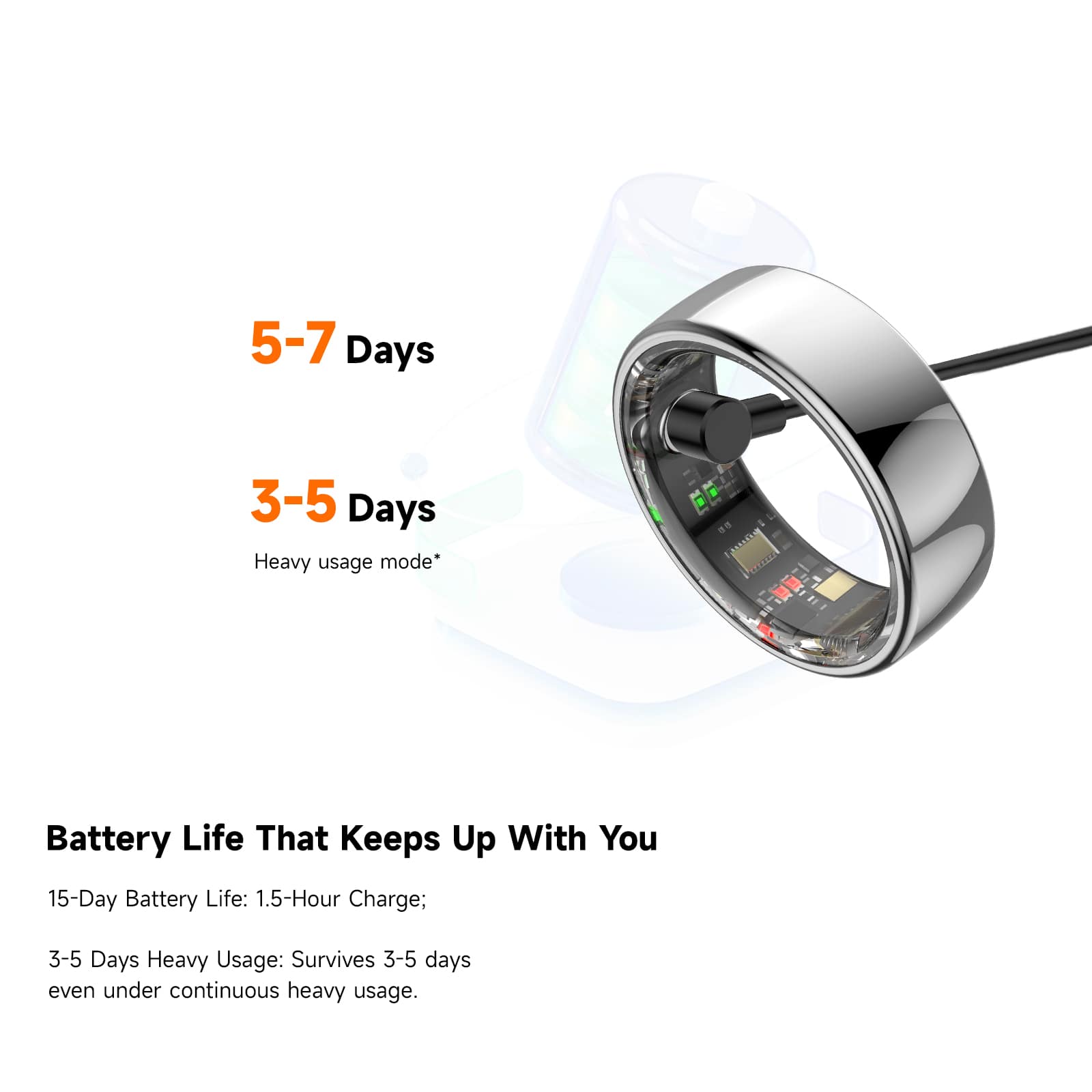 The text on the image is grouped and corrected as follows:
"Battery Life That Keeps Up With You: 5-7 Days 3-5 Days Heavy usage mode* 15-Day Battery Life: 1.5-Hour Charge; 3-5 Days Heavy Usage: Survives 3-5 days even under continuous heavy usage."