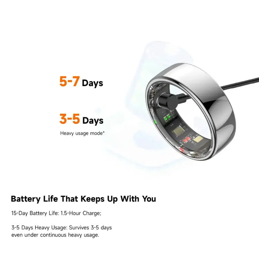 The text on the image is grouped and corrected as follows:

"Battery Life That Keeps Up With You: 5-7 Days 3-5 Days Heavy usage mode* 15-Day Battery Life: 1.5-Hour Charge; 3-5 Days Heavy Usage: Survives 3-5 days even under continuous heavy usage."