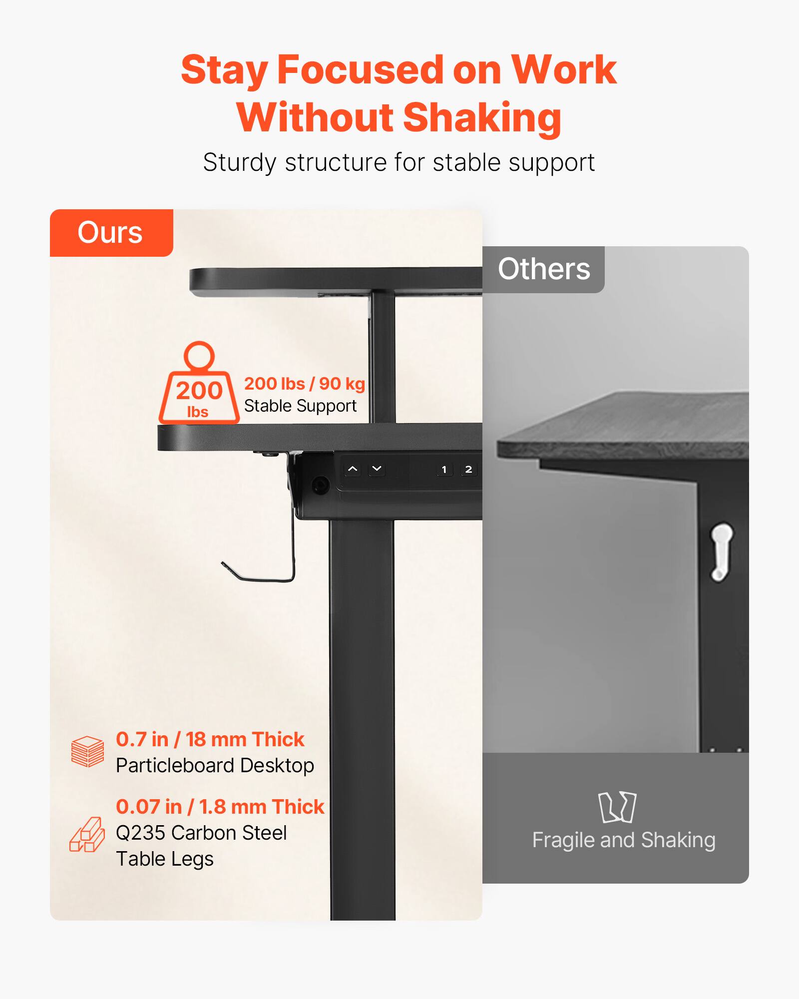Stay Focused on Work Without Shaking
Sturdy structure for stable support

Ours
200 lbs / 90 kg
0.7 in / 18 mm Thick
Particleboard Desktop
0.07 in / 1.8 mm Thick
Q235 Carbon Steel Table Legs

Others
Fragile and Shaking