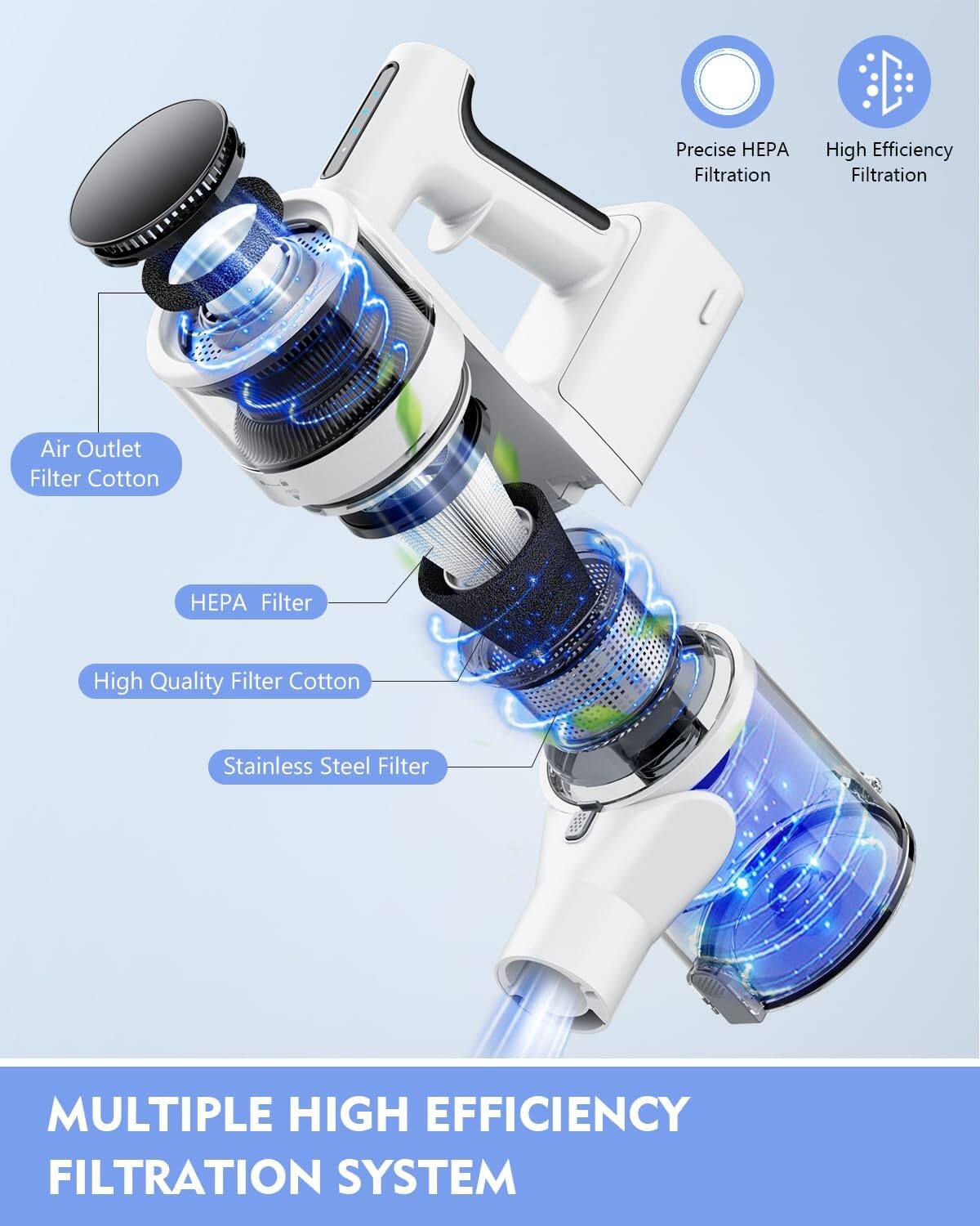 Precise HEPA Filtration  
High Efficiency Filtration  
Air Outlet Filter Cotton  
HEPA Filter  
High Quality Filter Cotton  
Stainless Steel Filter  

MULTIPLE HIGH EFFICIENCY FILTRATION SYSTEM