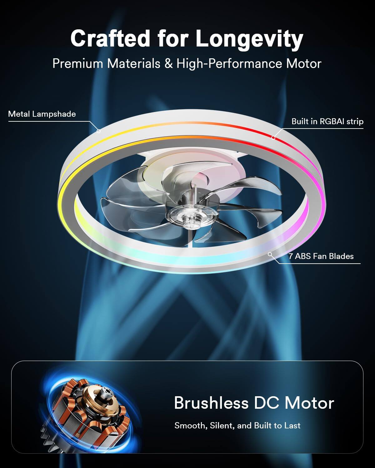 Crafted for Longevity

Premium Materials & High-Performance Motor

Metal Lampshade

Built in RGBAI strip

7 ABS Fan Blades

Brushless DC Motor

Smooth, Silent, and Built to Last