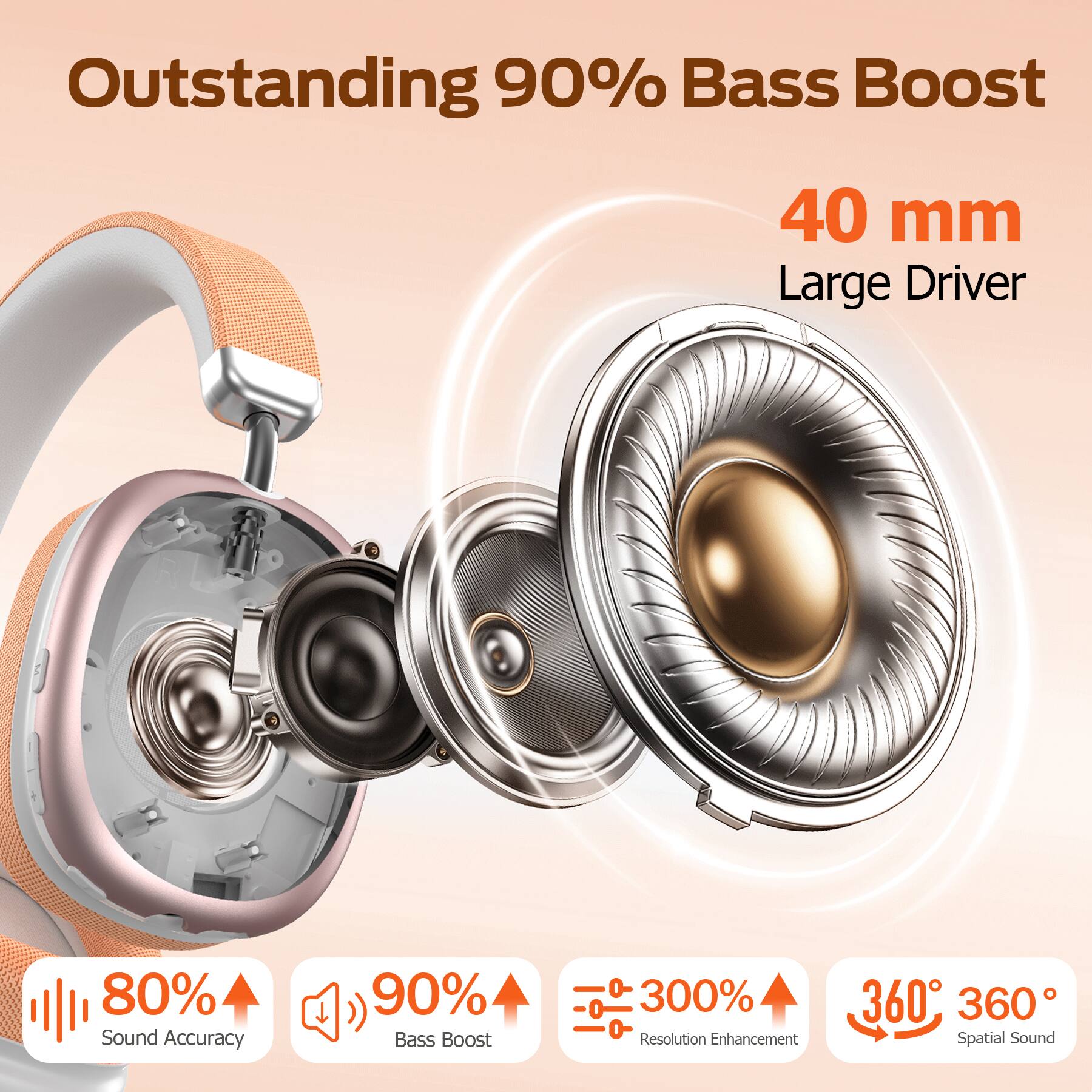 Outstanding 90% Bass Boost  
40 mm Large Driver  
80% Sound Accuracy  
90% Bass Boost  
300% Resolution Enhancement  
360° Spatial Sound
