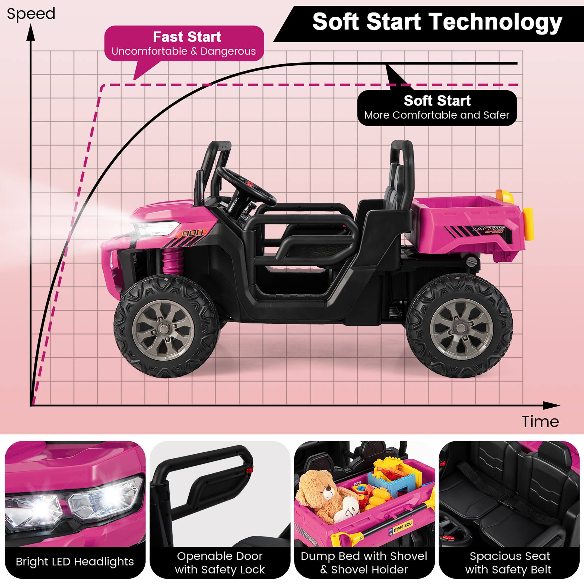 Speed  
Fast Start  
Uncomfortable & Dangerous  
Soft Start Technology  
Soft Start  
More Comfortable and Safer  

Time  

NALINE SPEED  

Bright LED Headlights  
Openable Door with Safety Lock  
Dump Bed with Shovel & Shovel Holder  
Spacious Seat with Safety Belt