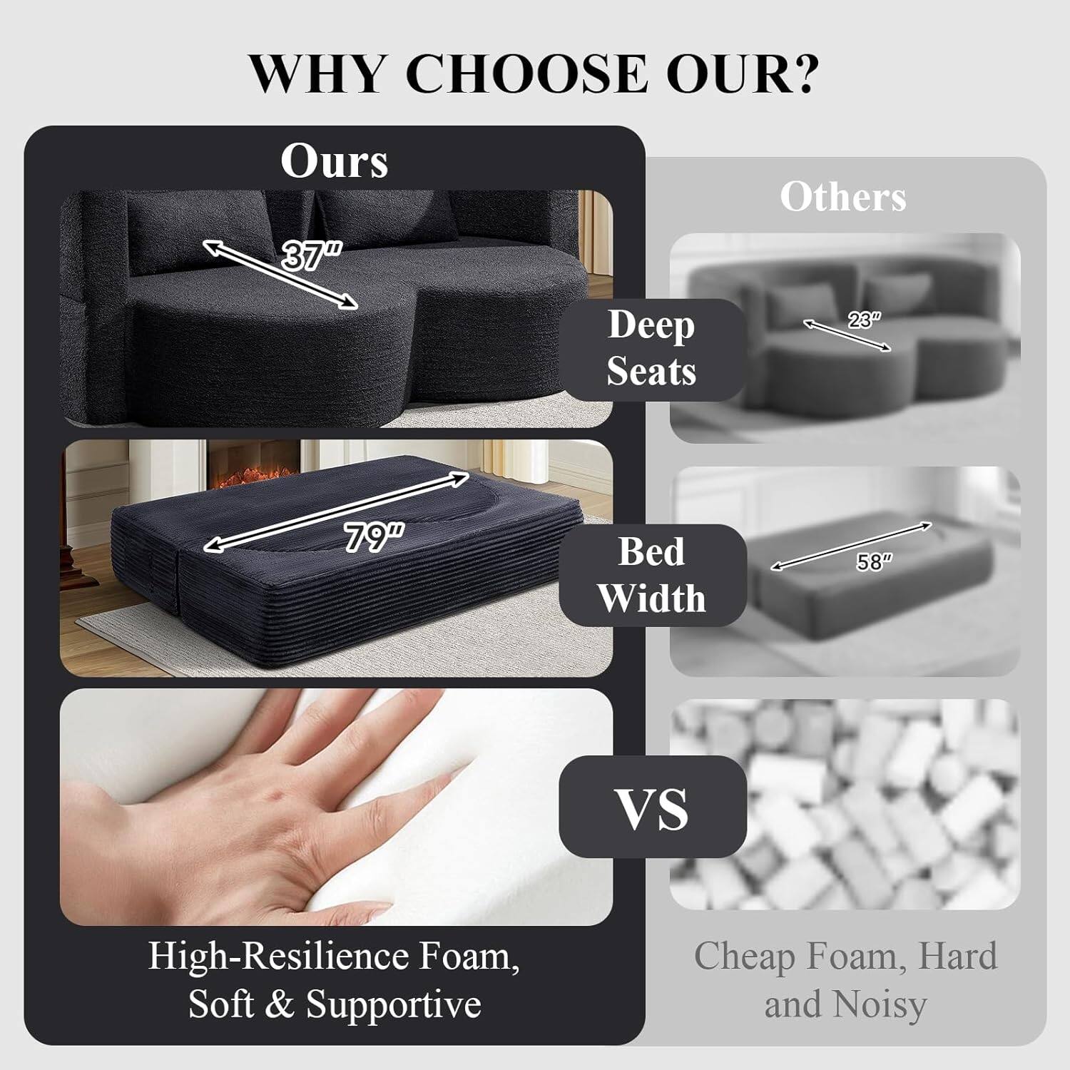 WHY CHOOSE OUR?

Ours
- Deep Seats: 37"
- Bed Width: 79"
- High-Resilience Foam, Soft & Supportive

Others
- Deep Seats: 23"
- Bed Width: 58"
- Cheap Foam, Hard and Noisy