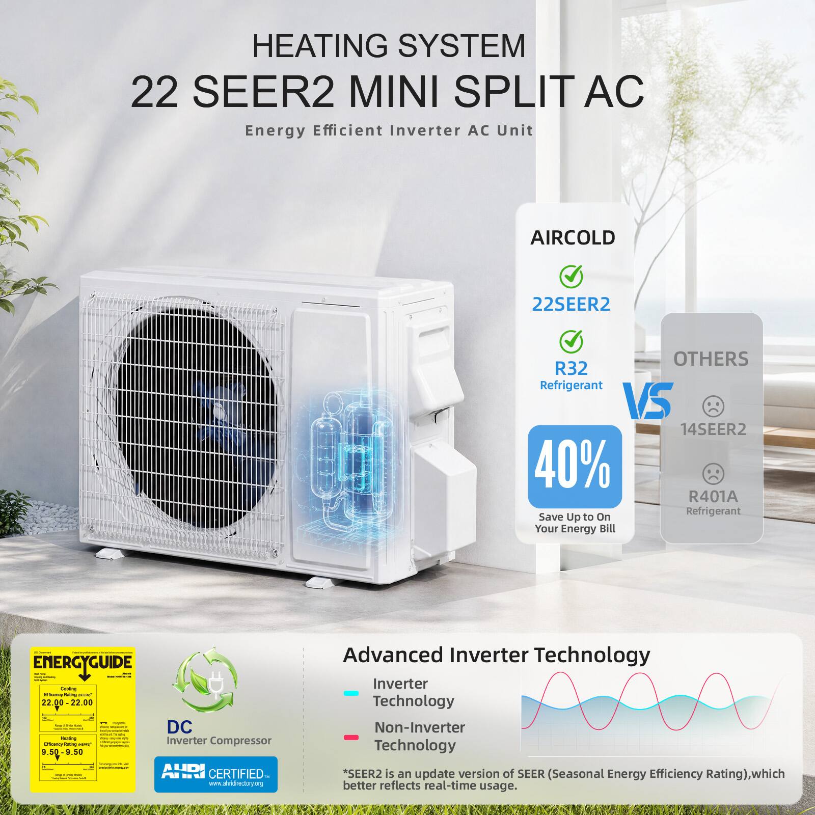 HEATING SYSTEM  
22 SEER2 MINI SPLIT AC  
Energy Efficient Inverter AC Unit  

AIRCOLD  
22SEER2  
R32 Refrigerant  

OTHERS  
14SEER2  
R401A  

Save On Refrigerant Up to 40%  
Your Energy Bill  

ENERGYGUIDE  
22.00-22.00  
22.00 - -  
DC Inverter Compressor  
9.6g-9.50  

AHRI CERTIFIED  
PnPk Advanced Inverter Technology  

Inverter Technology  
Non-Inverter Technology  

*SEER2 is an update version of SEER (Seasonal Energy Efficiency Rating), which better reflects real-time usage.