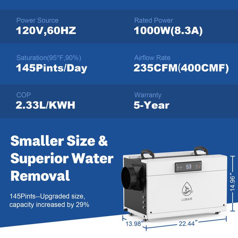 Power Source  
120V, 60HZ  

Rated Power  
1000W (8.3A)  

Saturation (95°F, 90%)  
145 Pints/Day  

Airflow Rate  
235 CFM (400 CMF)  

COP  
2.33 L/KWH  

Warranty  
5-Year  

Smaller Size & Superior Water Removal  
145 Pints--Upgraded size, capacity increased by 29%  

Dimensions:  
14.96" x 13.98" x 22.44"