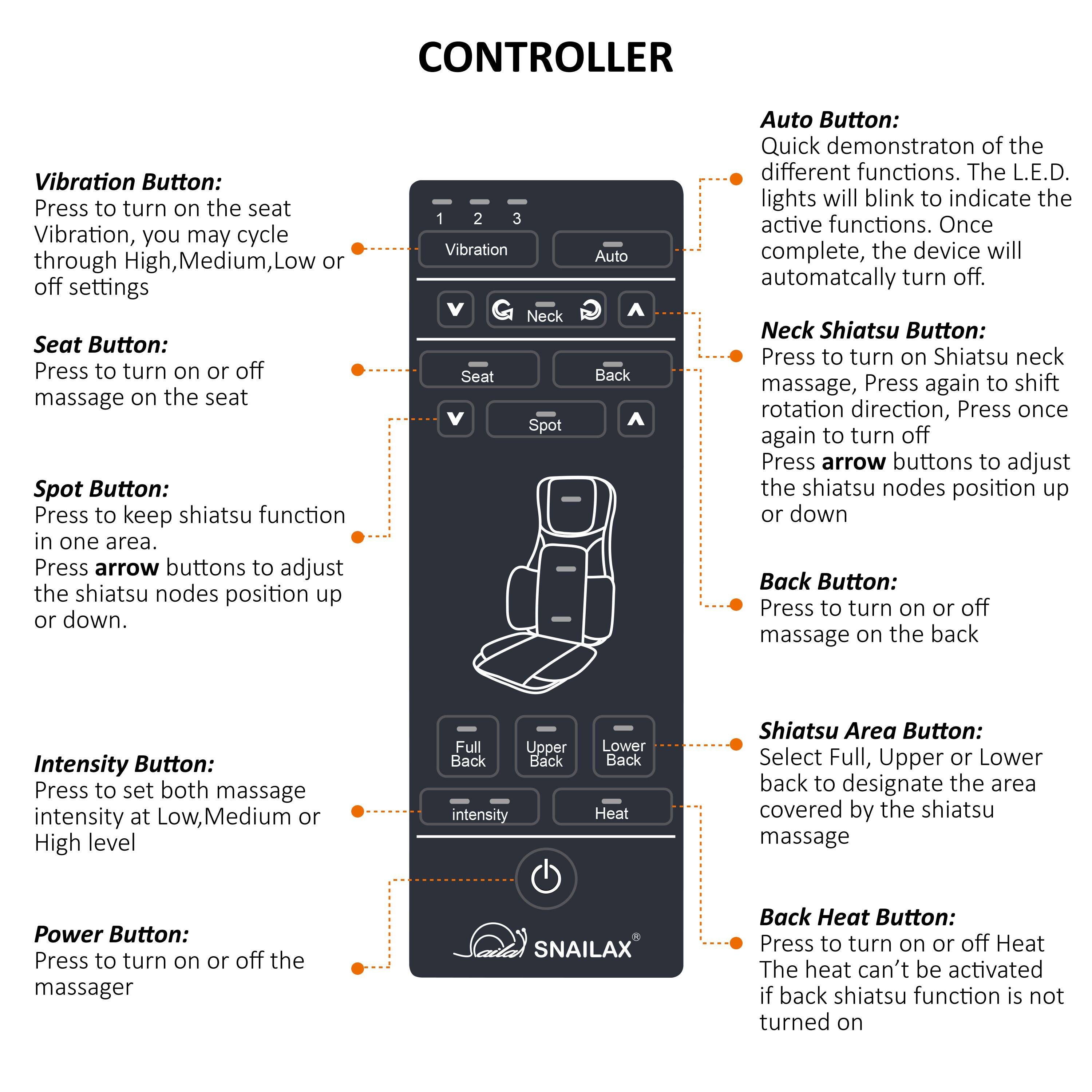 Here is the corrected and grouped text:

**Vibration Button:**
- Press to turn on the seat vibration.
- You may cycle through High, Medium, Low, or Off settings.

**Seat Button:**
- Press to turn on or off massage on the seat.

**Spot Button:**
- Press to keep the shiatsu function on one area.
- Press arrow buttons to adjust the shiatsu nodes position up or down.

**Vibration Neck Seat Spot Auto Back Auto Button:**
- Quick demonstration of the different functions.
- The L.E.D. lights will blink to indicate the active functions.
- Once complete, the device will automatically turn off.

**Neck Shiatsu Button:**
- Press to turn on Shiatsu neck massage.
- Press again to shift rotation direction.
- Press once again to turn off.
- Press arrow buttons to adjust the shiatsu nodes position up or down.

**Back Button:**
- Press to turn on or off massage on the back.

**Intensity Button:**
- Press to set both massage intensity at Low, Medium, or High level.

**Power Burn Button:**
- Press to turn on or off the massage.

**Auto Button:**
- Quick demonstration of different functions.
- L.E.D. lights will blink to indicate active functions.
- Once complete, the device will automatically turn off.

**Neck Shiatsu Button:**
- Press to turn on Shiatsu neck massage.
- Press again to shift rotation direction.
- Press once again to turn off.
- Press arrow buttons to adjust the shiatsu nodes position up or down.

**Back Button:**
- Press to turn on or off massage on the back.

**Shiatsu Area Button:**
- Select Full, Upper, or Lower back to designate the area covered by the shiatsu massage.

**Back Heat Button:**
- Press to turn on or off heat.
- The heat can't be activated if back shiatsu function is not turned on.