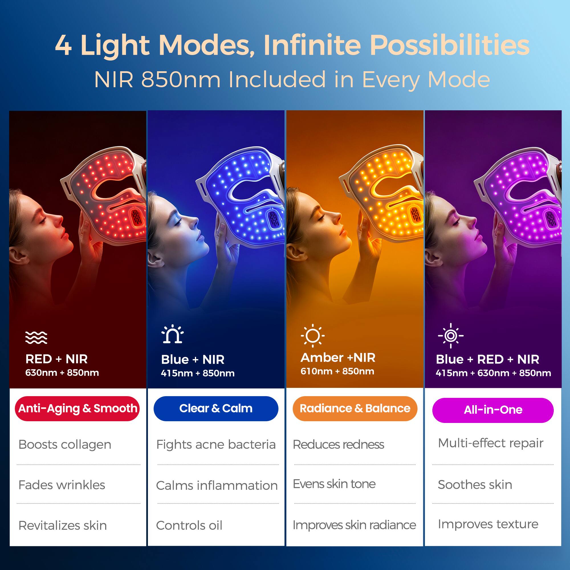 4 Light Modes, Infinite Possibilities  
NIR 850nm Included in Every Mode

RED + NIR 630nm + 850nm  
Blue + NIR 415nm + 850nm  
Amber + NIR 610nm + 850nm  
Blue + RED + NIR 415nm + 630nm + 850nm

Anti-Aging & Smooth  
Clear & Calm  
Radiance & Balance  
All-in-One

Boosts collagen  
Fights acne bacteria  
Reduces redness  
Multi-effect repair  
Fades wrinkles  
Calms inflammation  
Evens skin tone  
Soothes skin  
Revitalizes skin  
Controls oil  
Improves skin radiance  
Improves texture