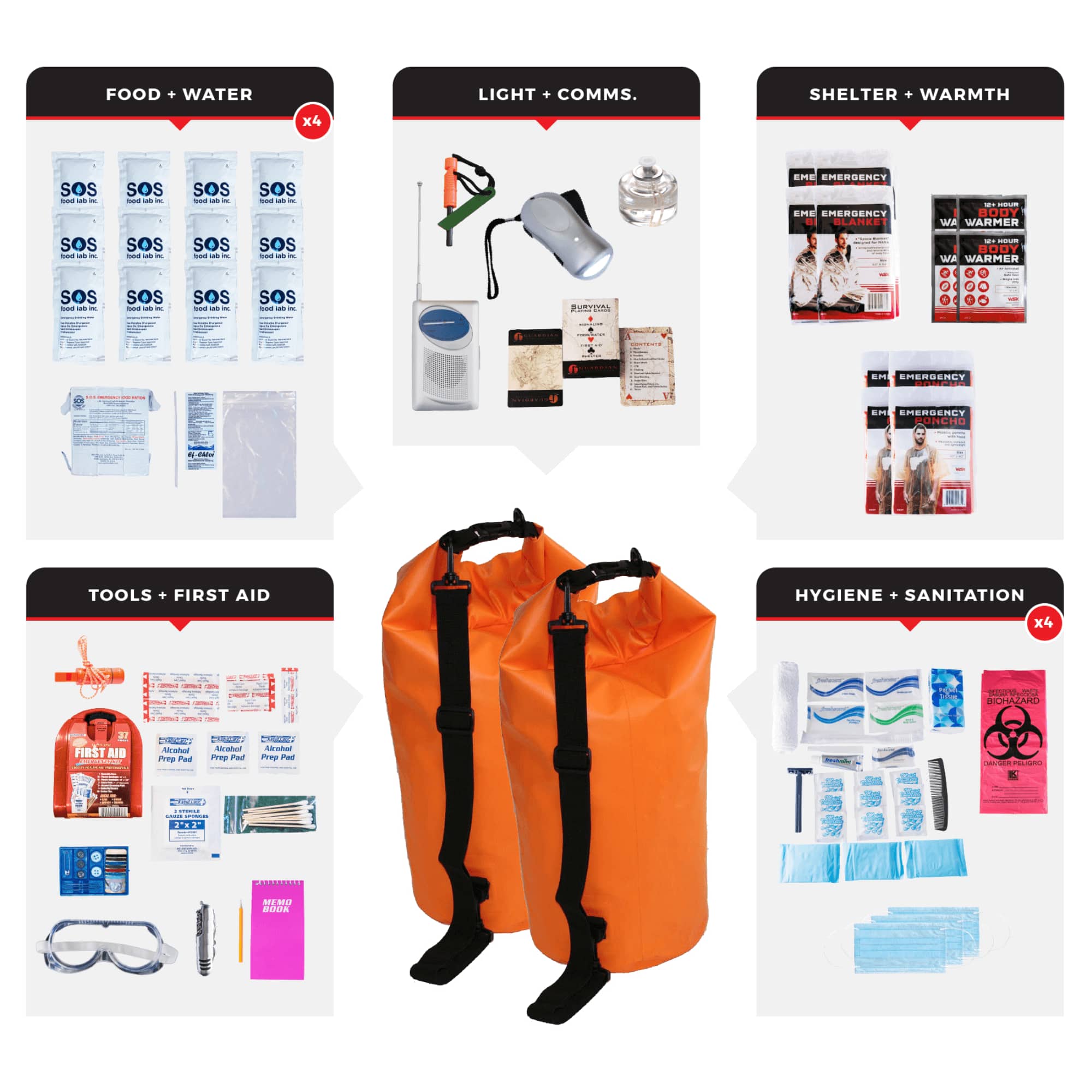 JupiterGear - WSK Essential Survival Kit for Up To 4 People plus Dry Bag - Orange