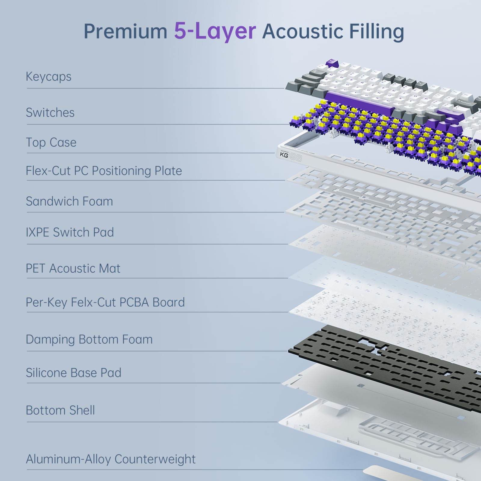 Premium 5-Layer Acoustic Filling

- Keycaps
- Switches
- Top Case
- Flex-Cut PC Positioning Plate
- Sandwich Foam
- IXPE Switch Pad
- PET Acoustic Mat
- Per-Key Flex-Cut PCB Board
- Damping Bottom Foam
- Silicone Base Pad
- Bottom Shell
- Aluminum-Alloy Counterweight