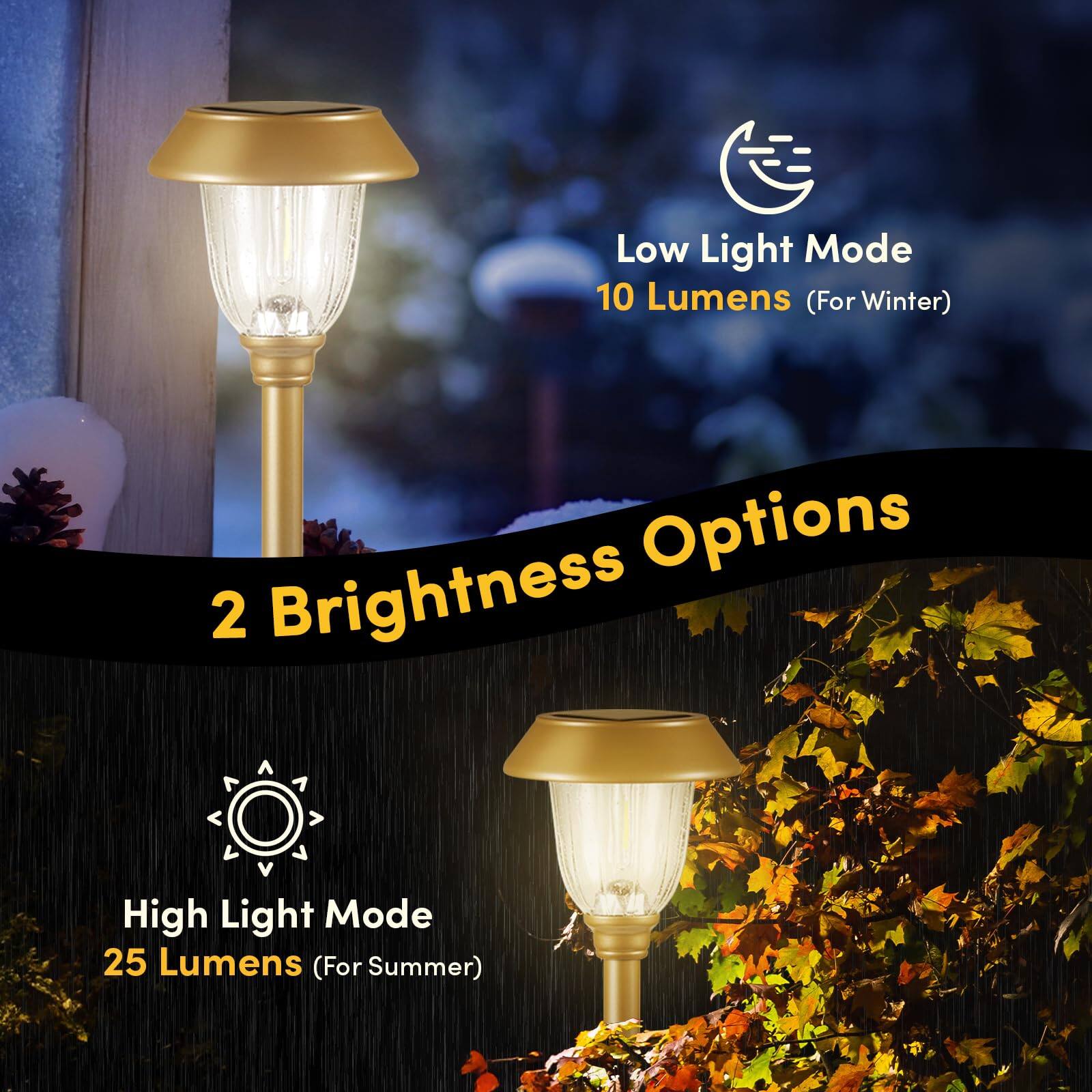 Low Light Mode  
10 Lumens (For Winter)  

2 Brightness Options  

High Light Mode  
25 Lumens (For Summer)