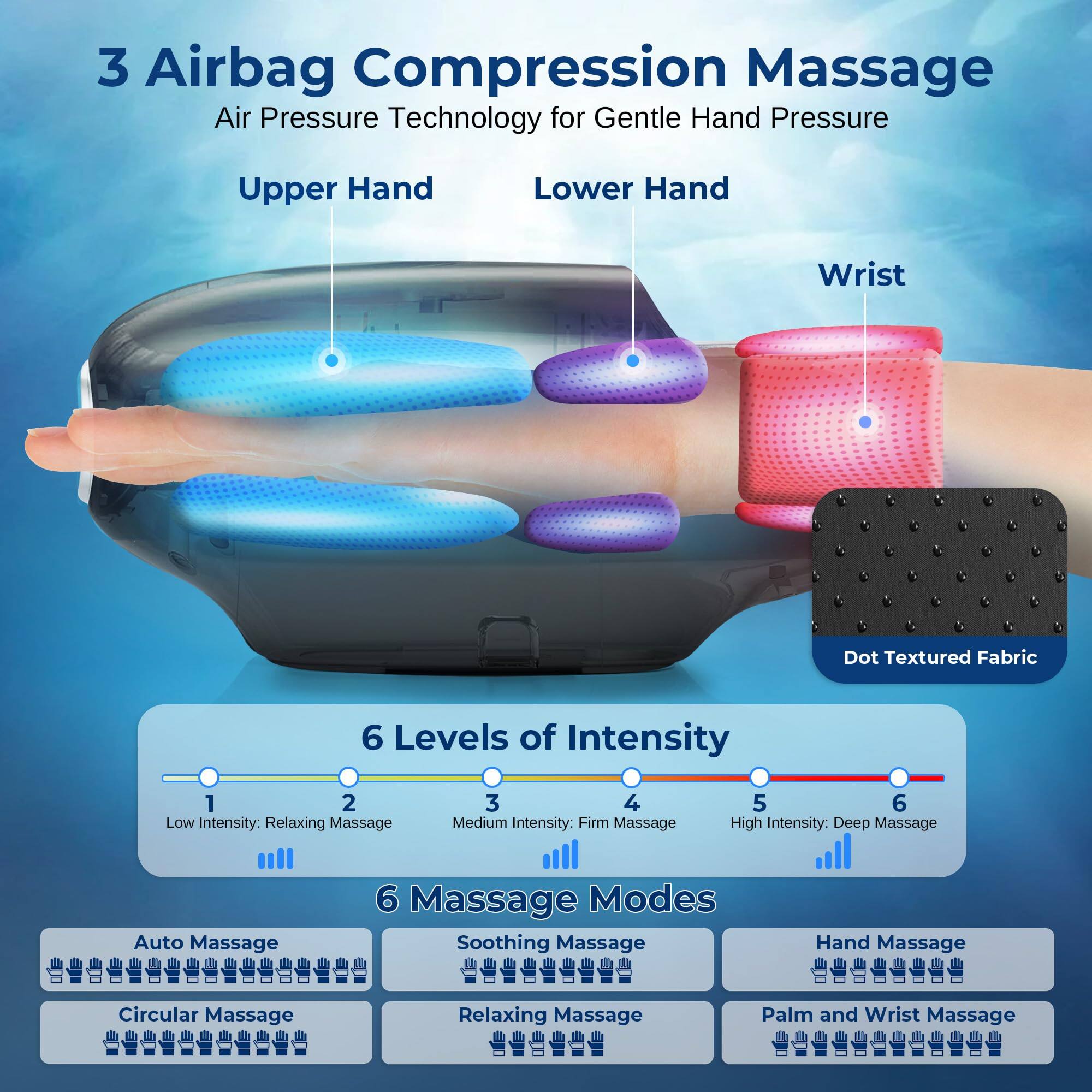 3 Airbag Compression Massage  
Air Pressure Technology for Gentle Hand Pressure  

Upper Hand  
Lower Hand  
Wrist  

Dot Textured Fabric  

6 Levels of Intensity  
1 2 Low Intensity: Relaxing Massage  
3 4 Medium Intensity: Firm Massage  
5 6 High Intensity: Deep Massage  

6 Massage Modes  
Auto Massage  
Soothing Massage  
Circular Massage  
Relaxing Massage  
Hand Massage  
Palm and Wrist Massage