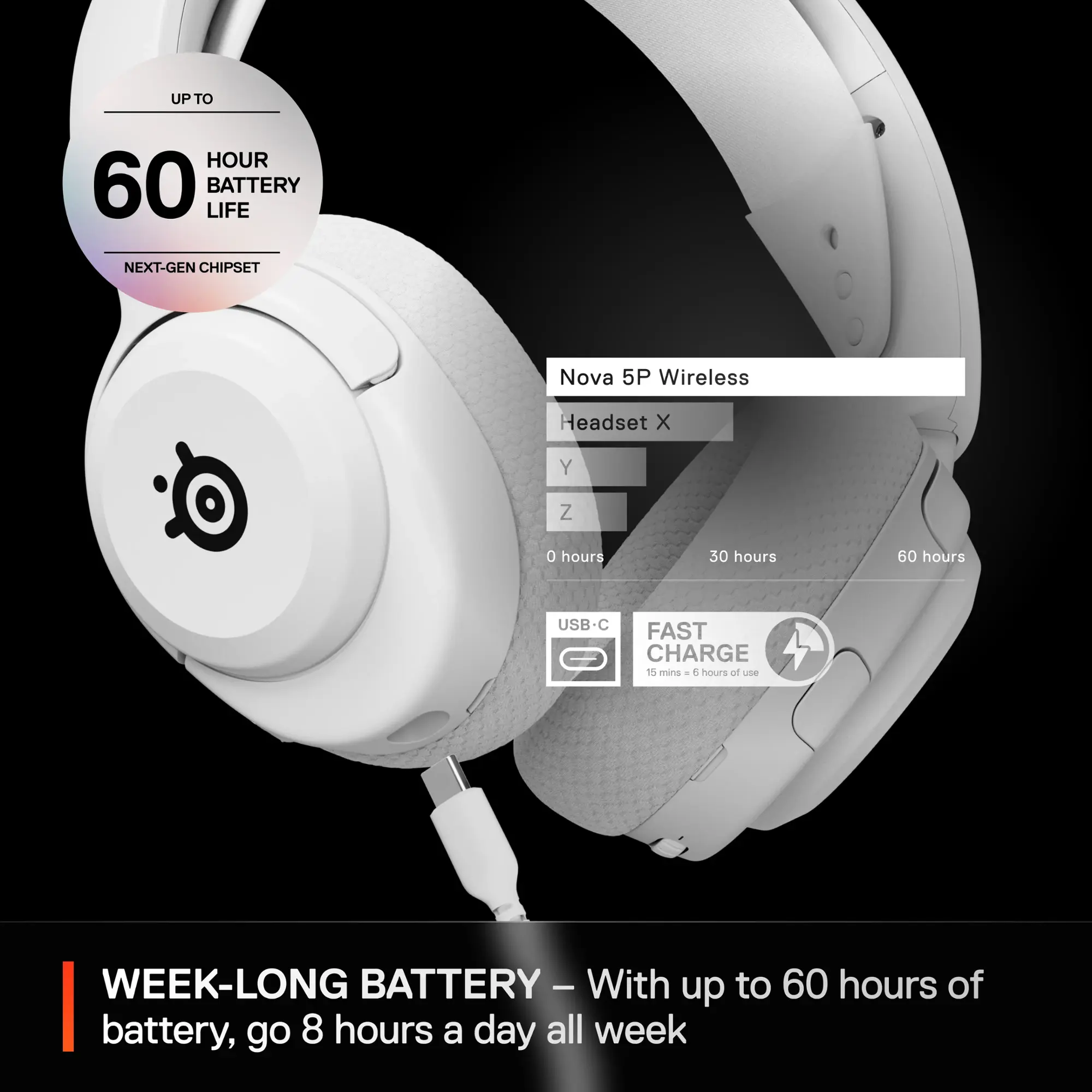 Zoom in on UP TO HOUR 60 BATTERY LIFE NEXT-GEN CHIPSET Nova 5P Wireless Headset x Y Z 0 hours 30 hours 60 hours USB-C FAST CHARGE 15 minutes 4 hours of listening WEEK-LONG BATTERY - With up to 60 hours of battery, go 8 hours a day all week.