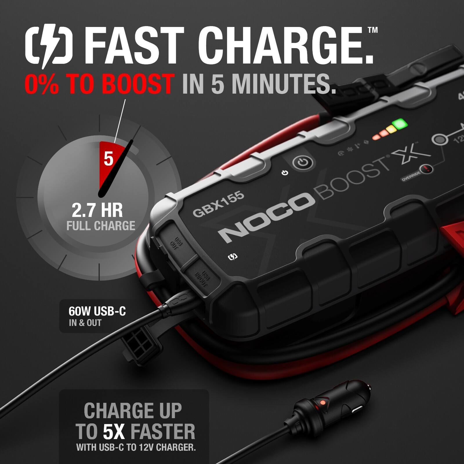 FAST CHARGE™  
0% TO BOOST IN 5 MINUTES.  
2.7 HR FULL CHARGE  
60W USB-C IN & OUT  
CHARGE UP TO 5X FASTER WITH USB-C TO 12V CHARGER.