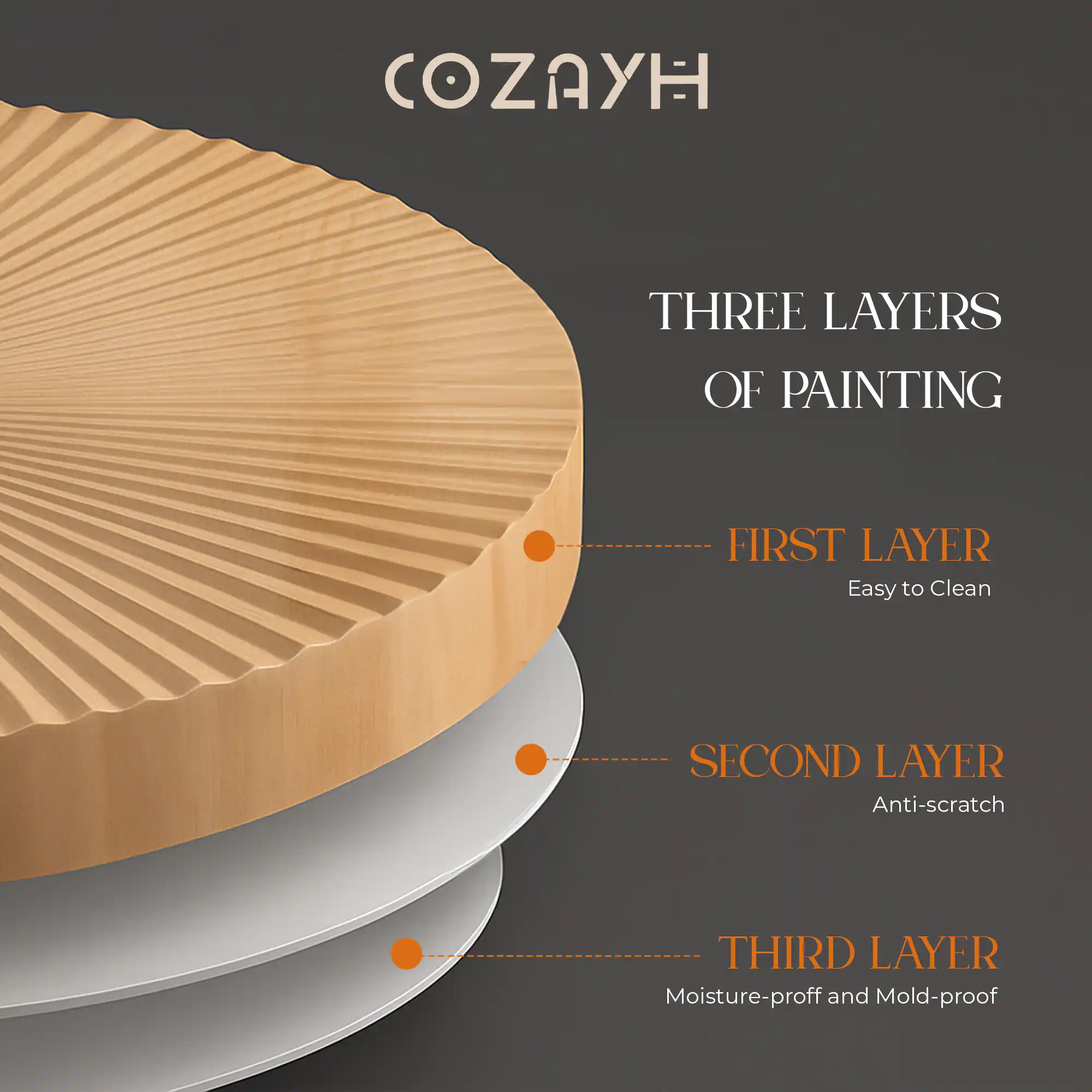 COZAYH

THREE LAYERS OF PAINTING

FIRST LAYER  
Easy to Clean

SECOND LAYER  
Anti-scratch

THIRD LAYER  
Moisture-proof and Mold-proof