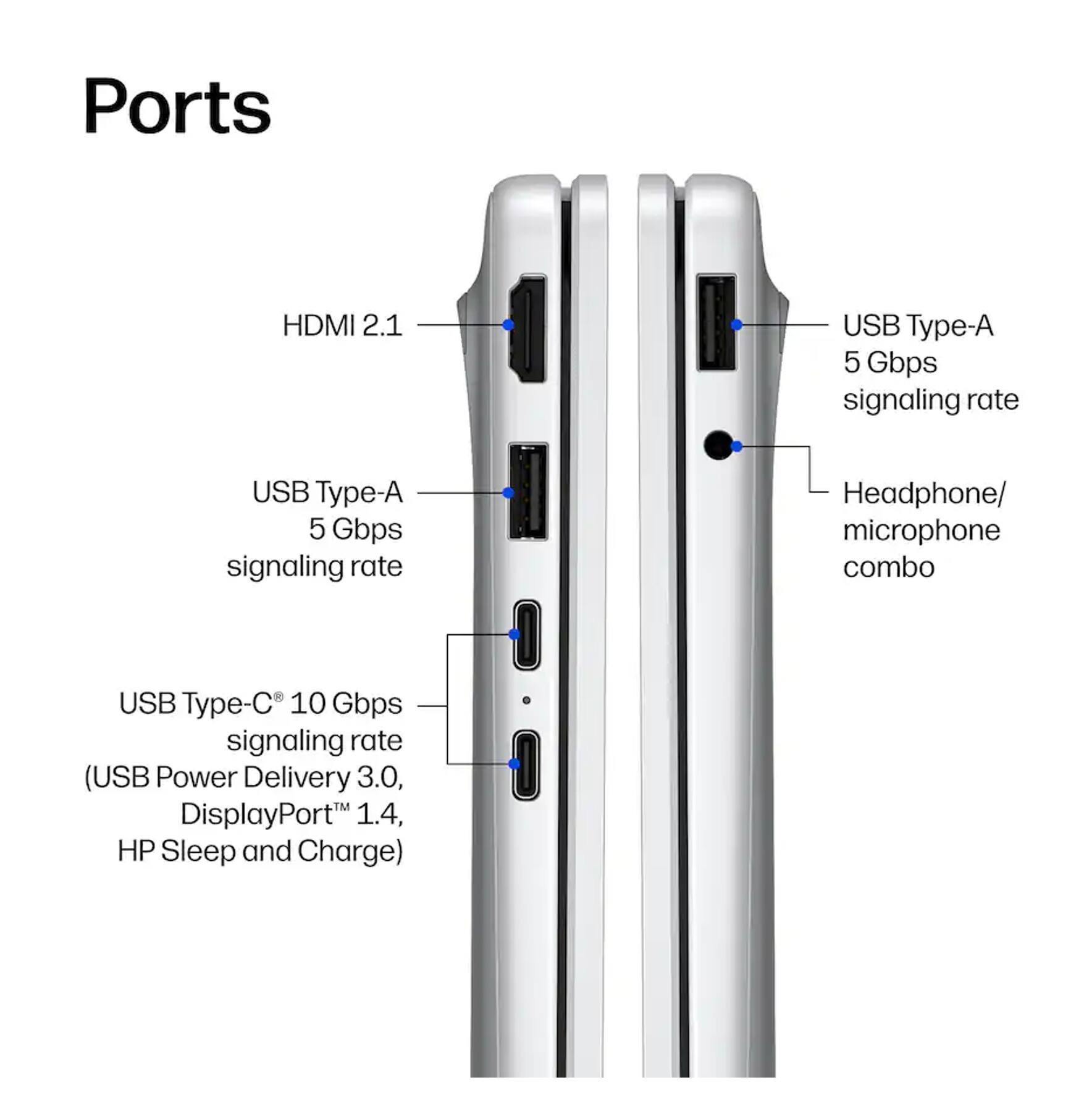 Ports

- HDMI 2.1
- USB Type-A 5 Gbps signaling rate
- USB Type-A 5 Gbps signaling rate
- Headphone/ microphone combo
- USB Type-C 10 Gbps signaling rate (USB Power Delivery 3.0, DisplayPort 1.4, HP Sleep and Charge)