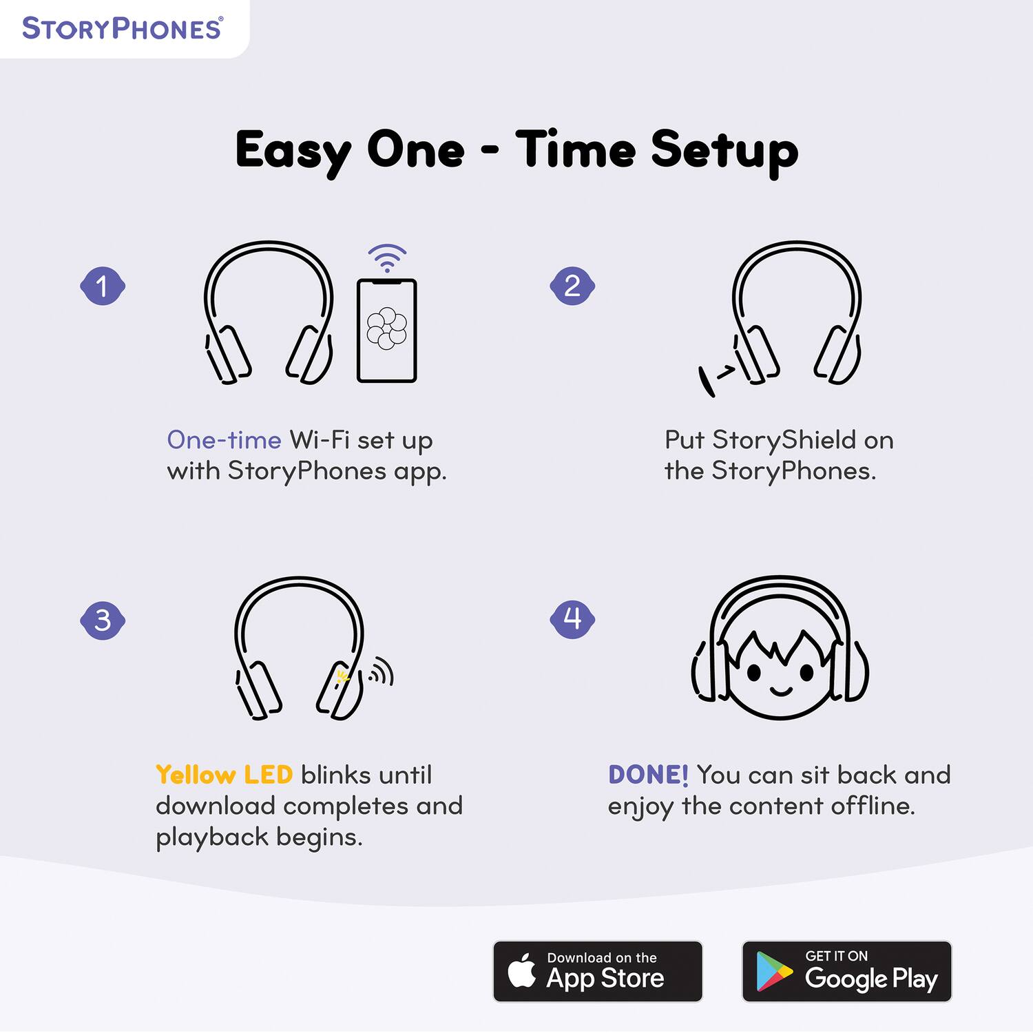 **Easy One - Time Setup**

1. One-time Wi-Fi set up with StoryPhones app.
2. Put StoryShield on the StoryPhones.
3. Yellow LED blinks until download completes and playback begins.
4. DONE! You can sit back and enjoy the content offline.

Download on the App Store  
GET IT ON Google Play