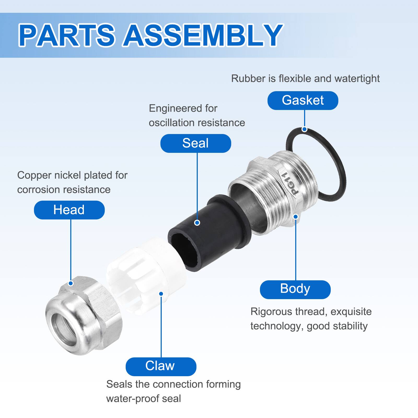 PARTS ASSEMBLY

- Rubber is flexible and watertight
- Engineered for oscillation resistance
- Gasket
- Copper nickel plated for corrosion resistance
- Head PG11
- Body: Rigorous thread, exquisite technology, good stability
- Claw: Seals the connection forming water-proof seal