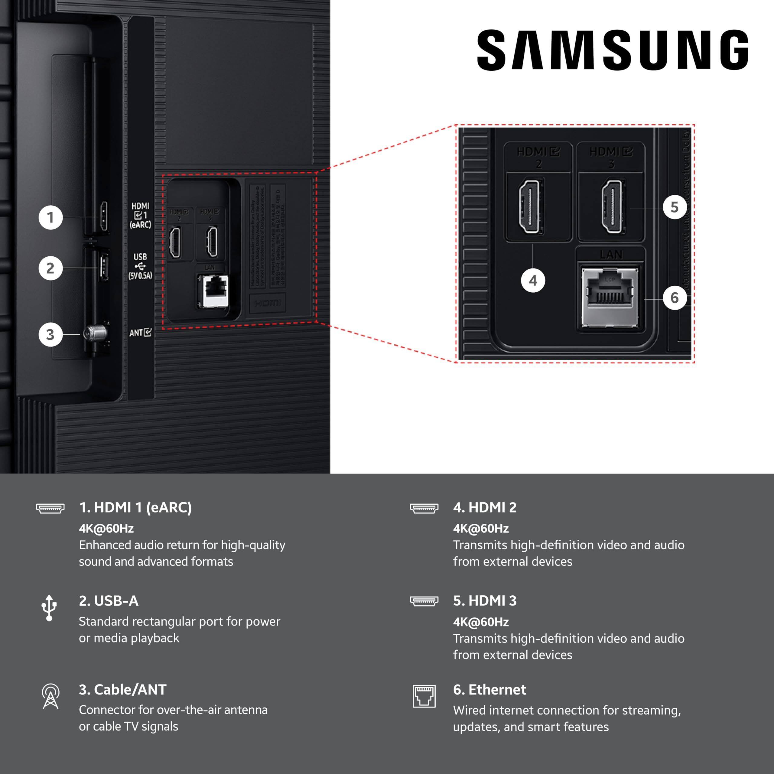 SAMSUNG

1. HDMI 1 (eARC)
   - 4K@60Hz
   - Enhanced audio return for high-quality sound and advanced formats

2. USB-A
   - Standard rectangular port for power or media playback

3. Cable/ANT
   - Connector for over-the-air antenna or cable TV signals

4. HDMI 2
   - 4K@60Hz
   - Transmits high-definition video and audio from external devices

5. HDMI 3
   - 4K@60Hz
   - Transmits high-definition video and audio from external devices

6. Ethernet
   - Wired internet connection for streaming, updates, and smart features